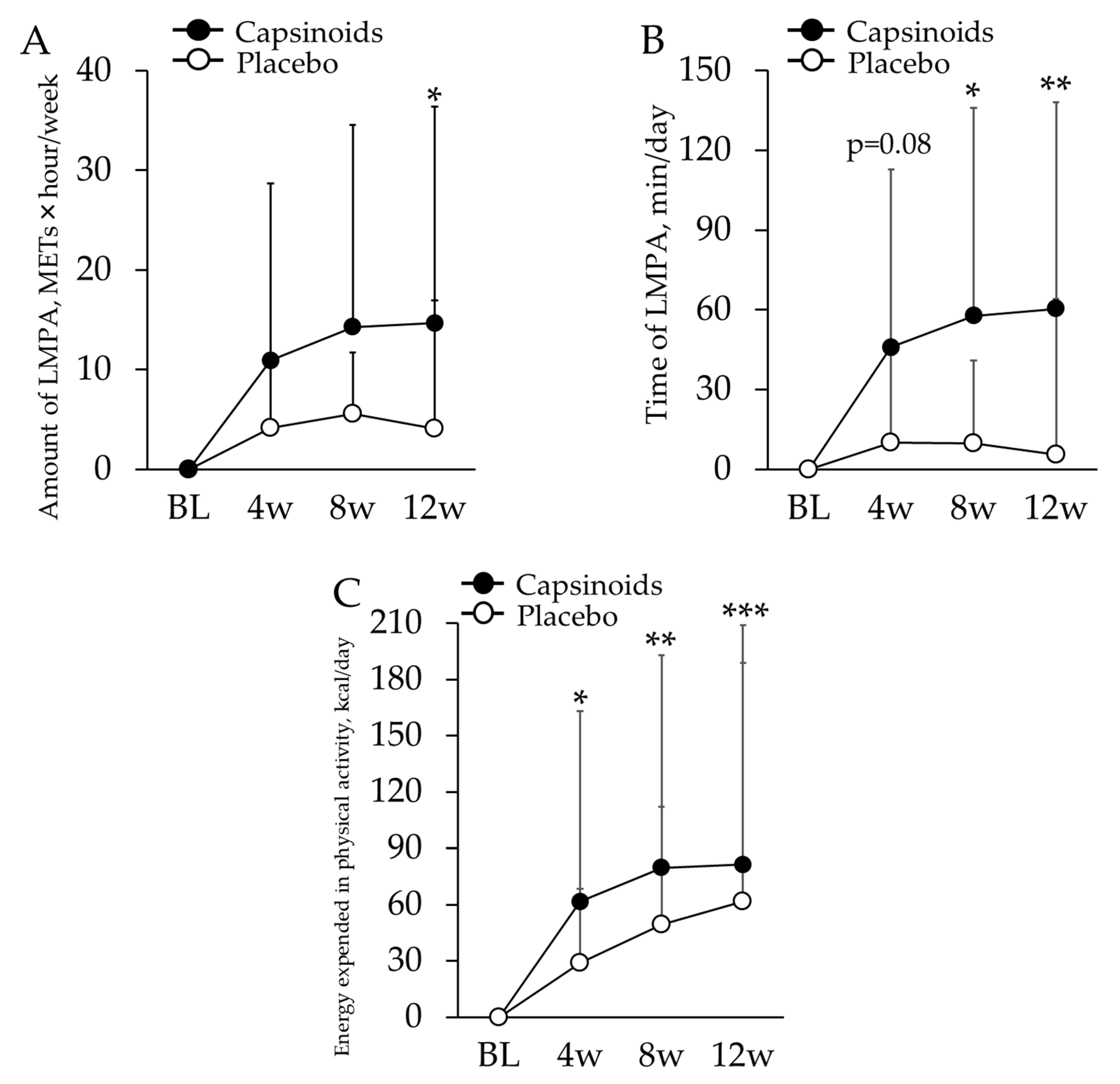 Nutrients 12 00212 g002 Nutrients 12 00212 g002