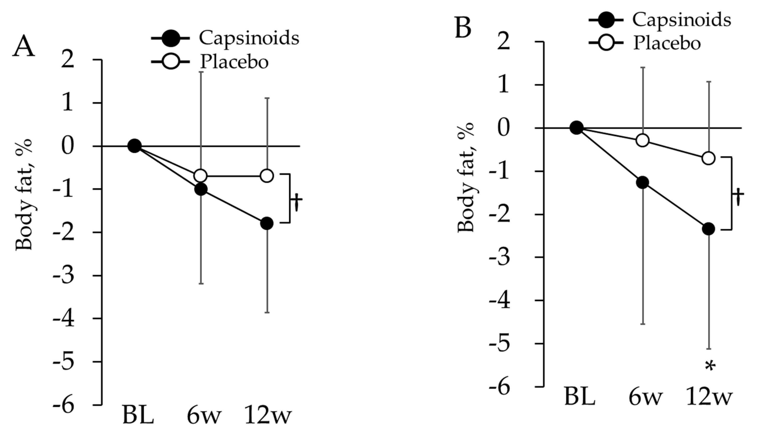 Nutrients 12 00212 g003 Nutrients 12 00212 g003