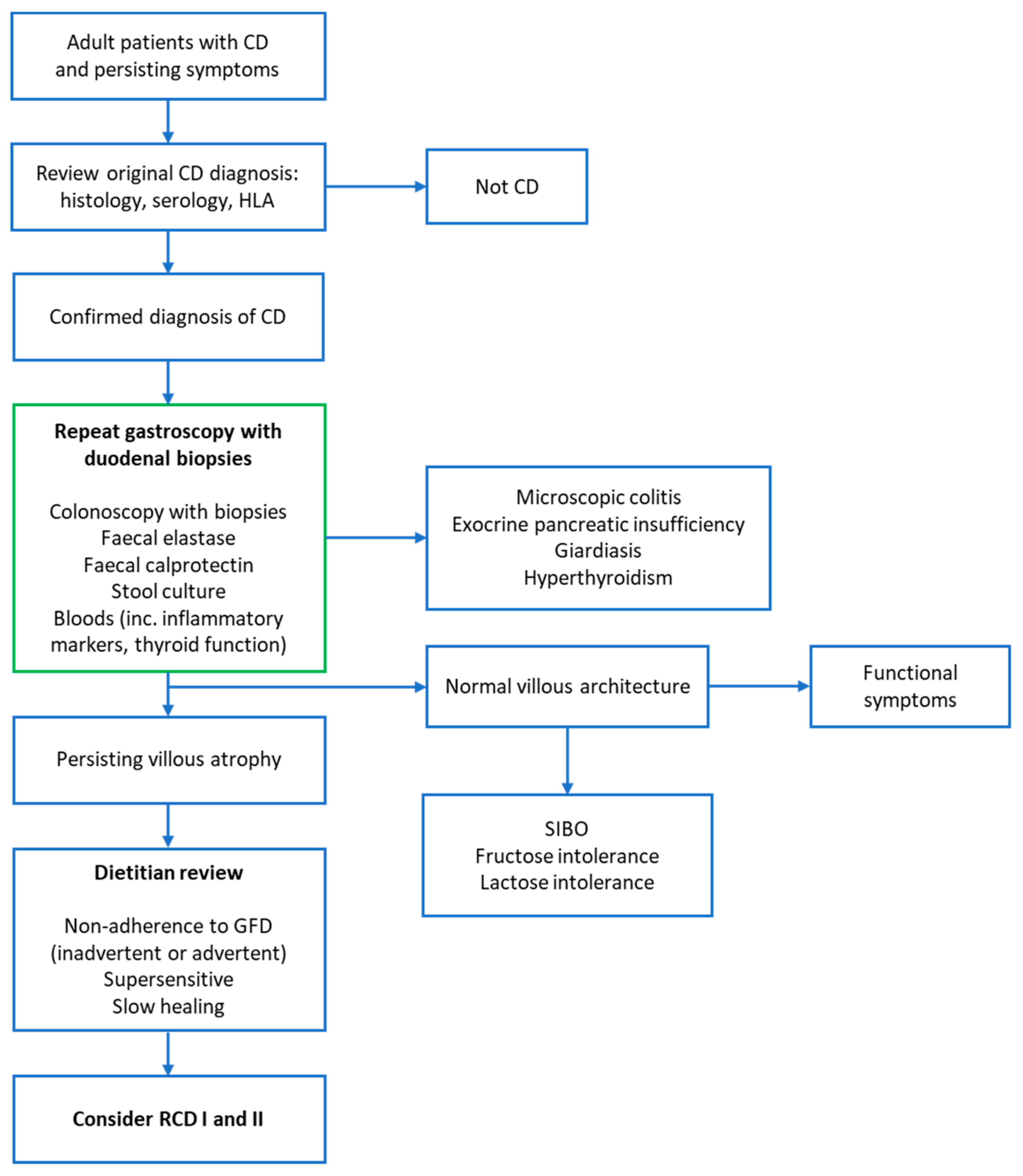 Nutrients 12 00216 g001