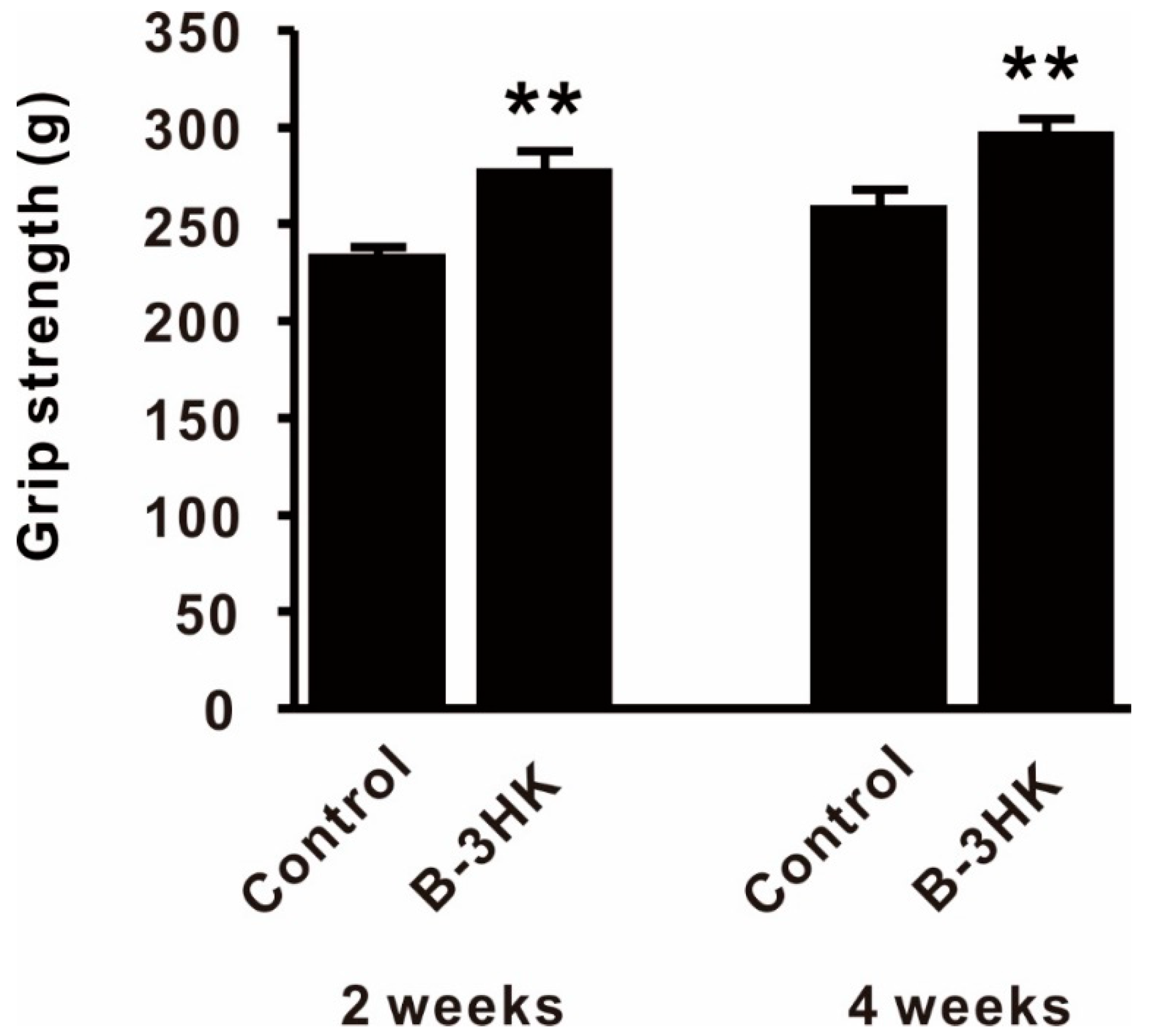 Nutrients 12 00219 g006 Nutrients 12 00219 g006