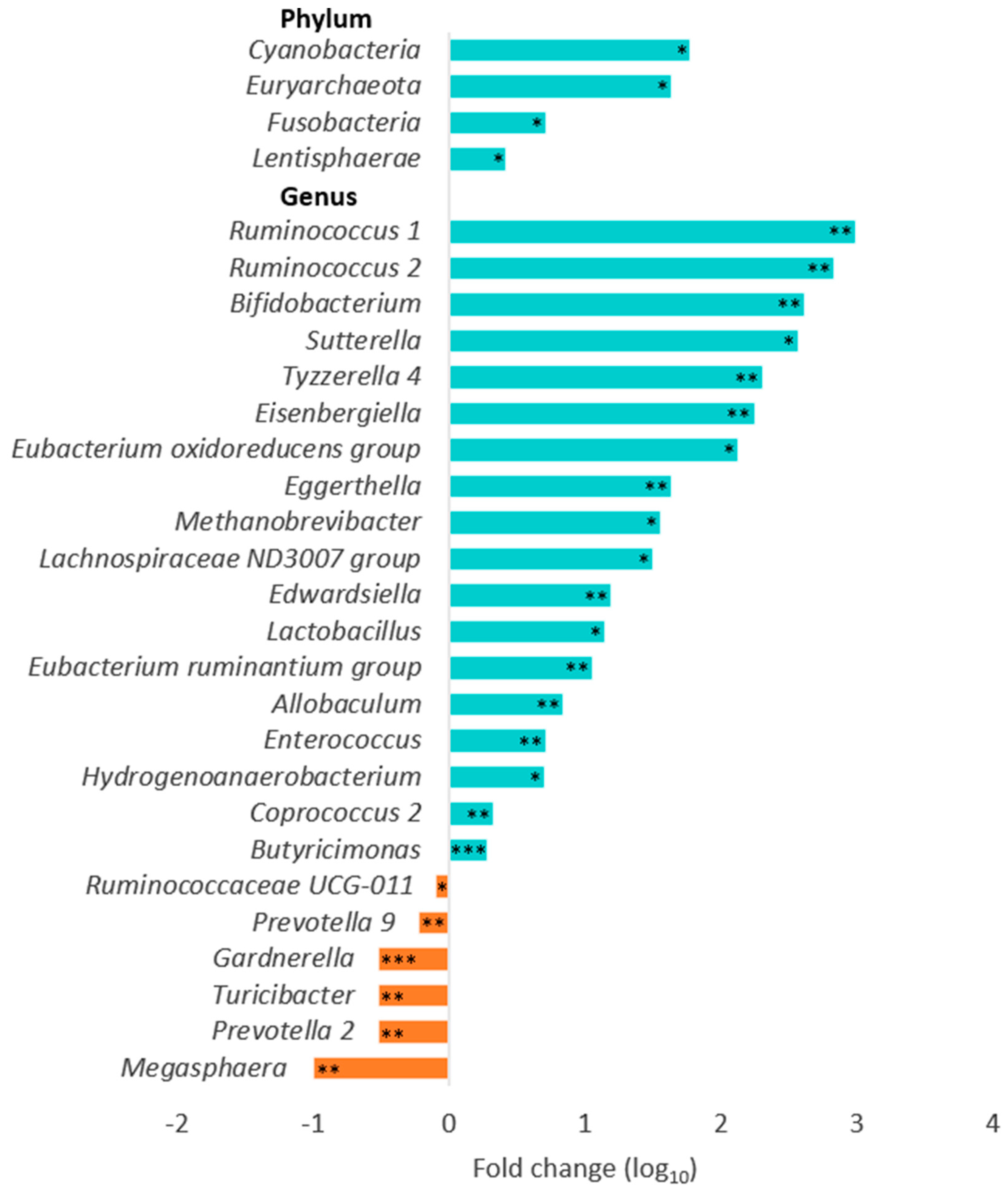 Nutrients 12 00222 g002