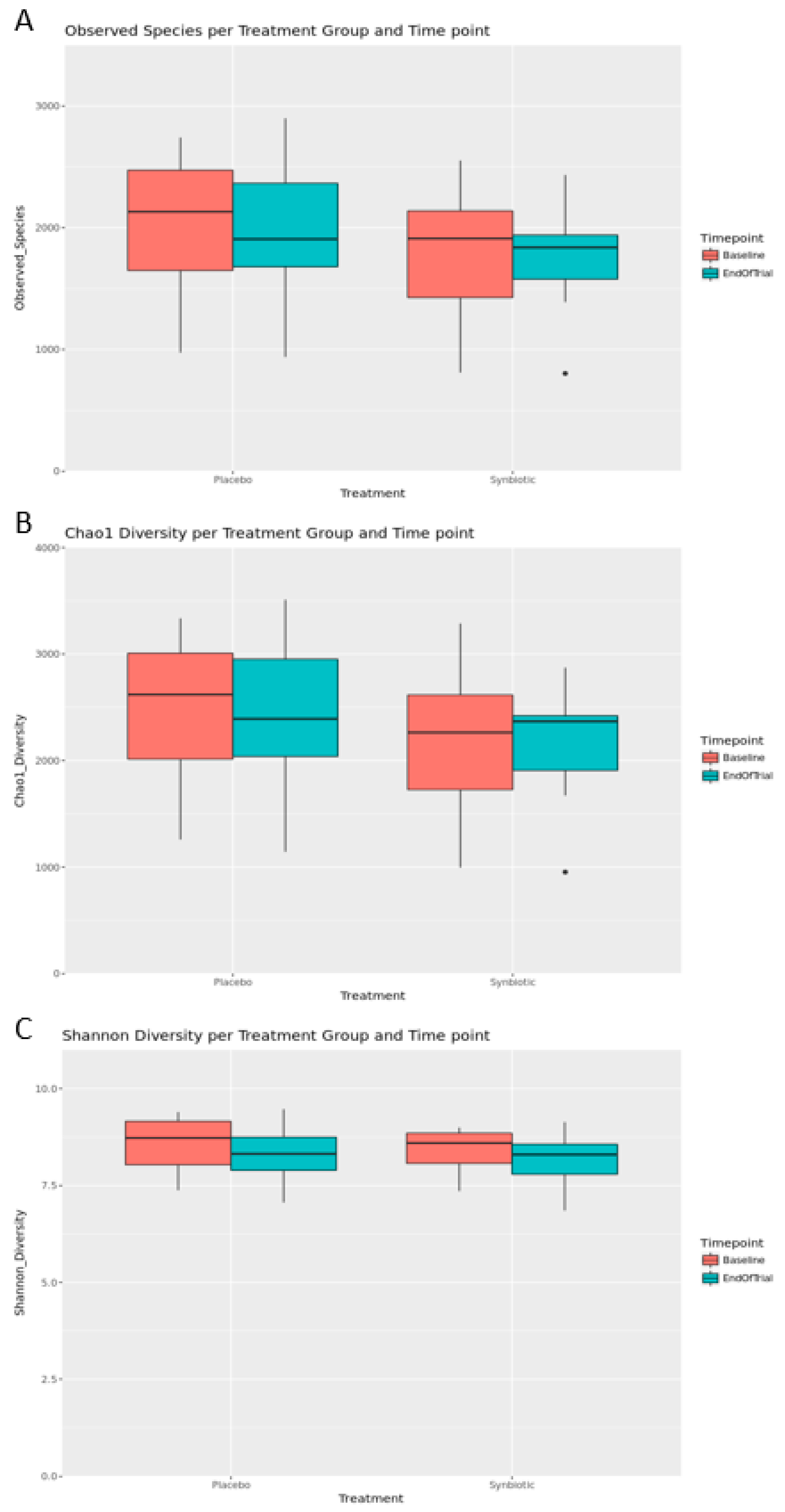 Nutrients 12 00222 g003