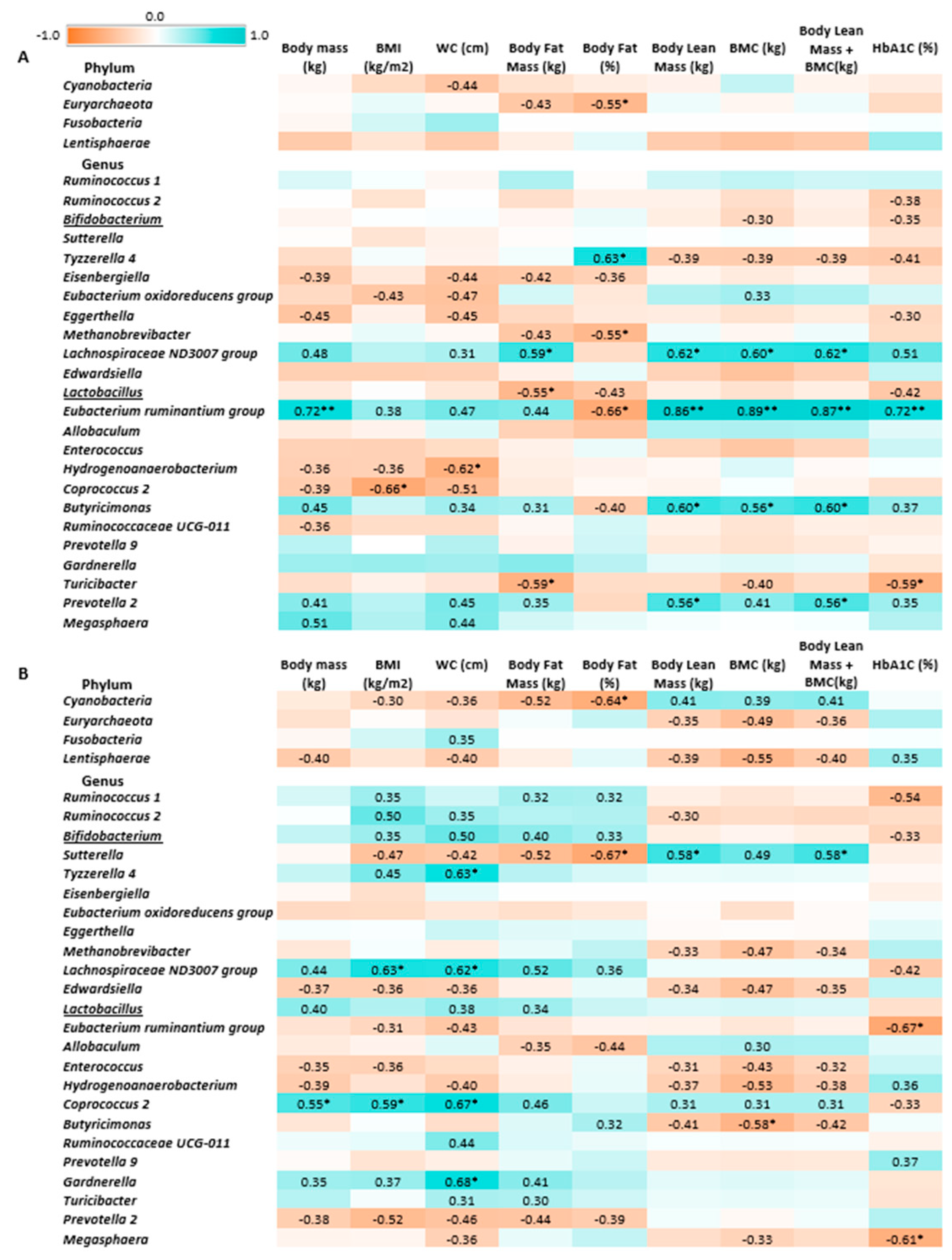 Nutrients 12 00222 g005