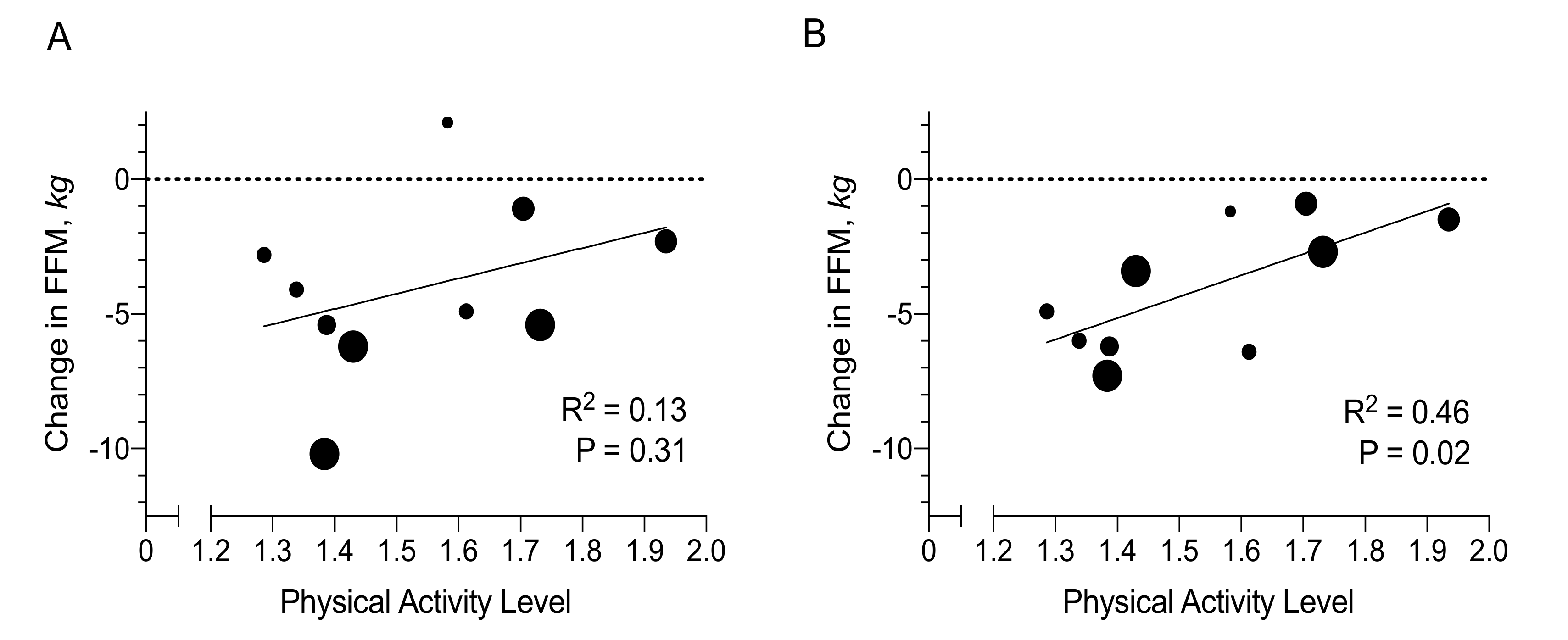 Nutrients 12 00226 g002 Nutrients 12 00226 g002