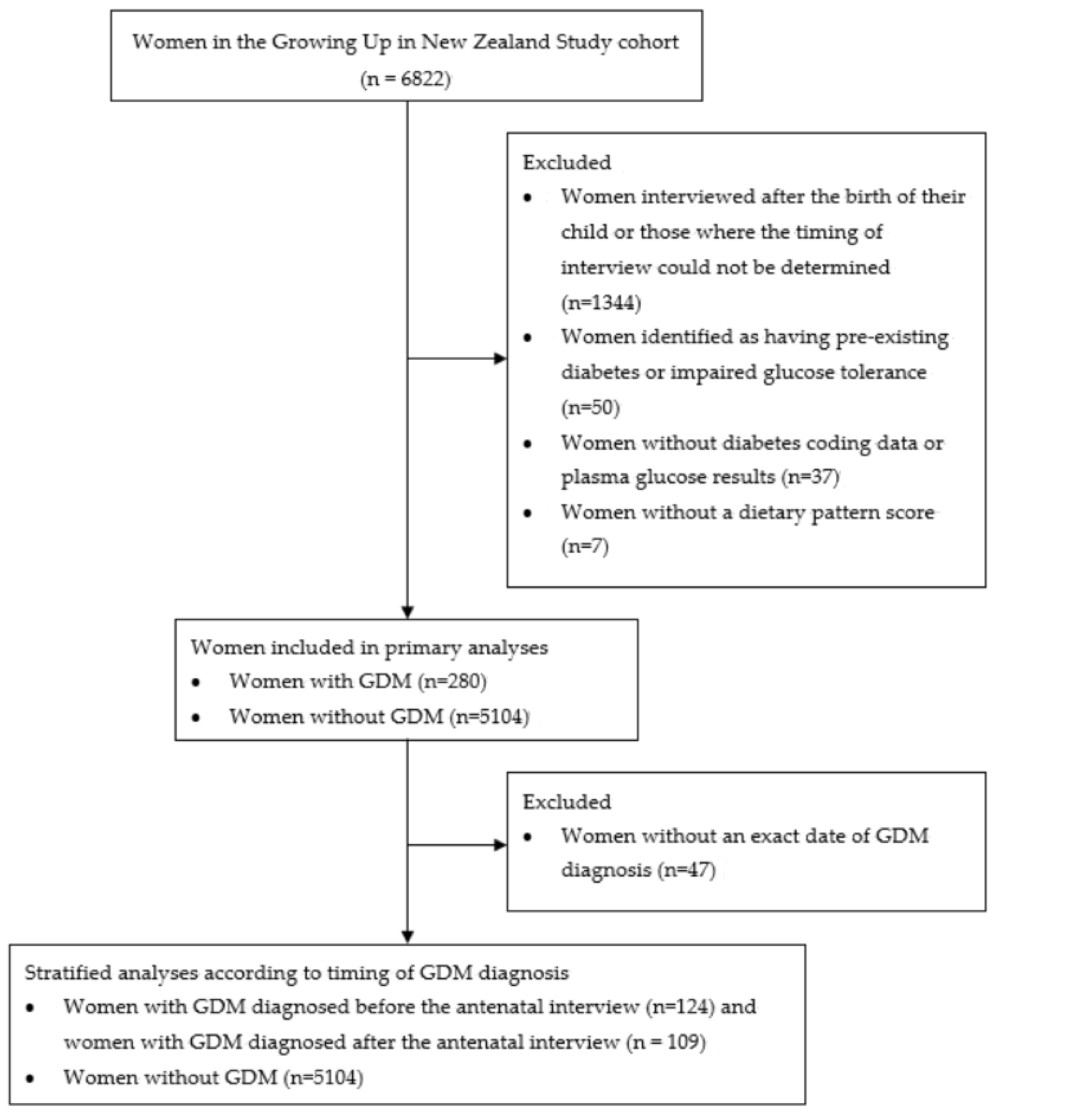 Nutrients 12 00227 g001 Nutrients 12 00227 g001