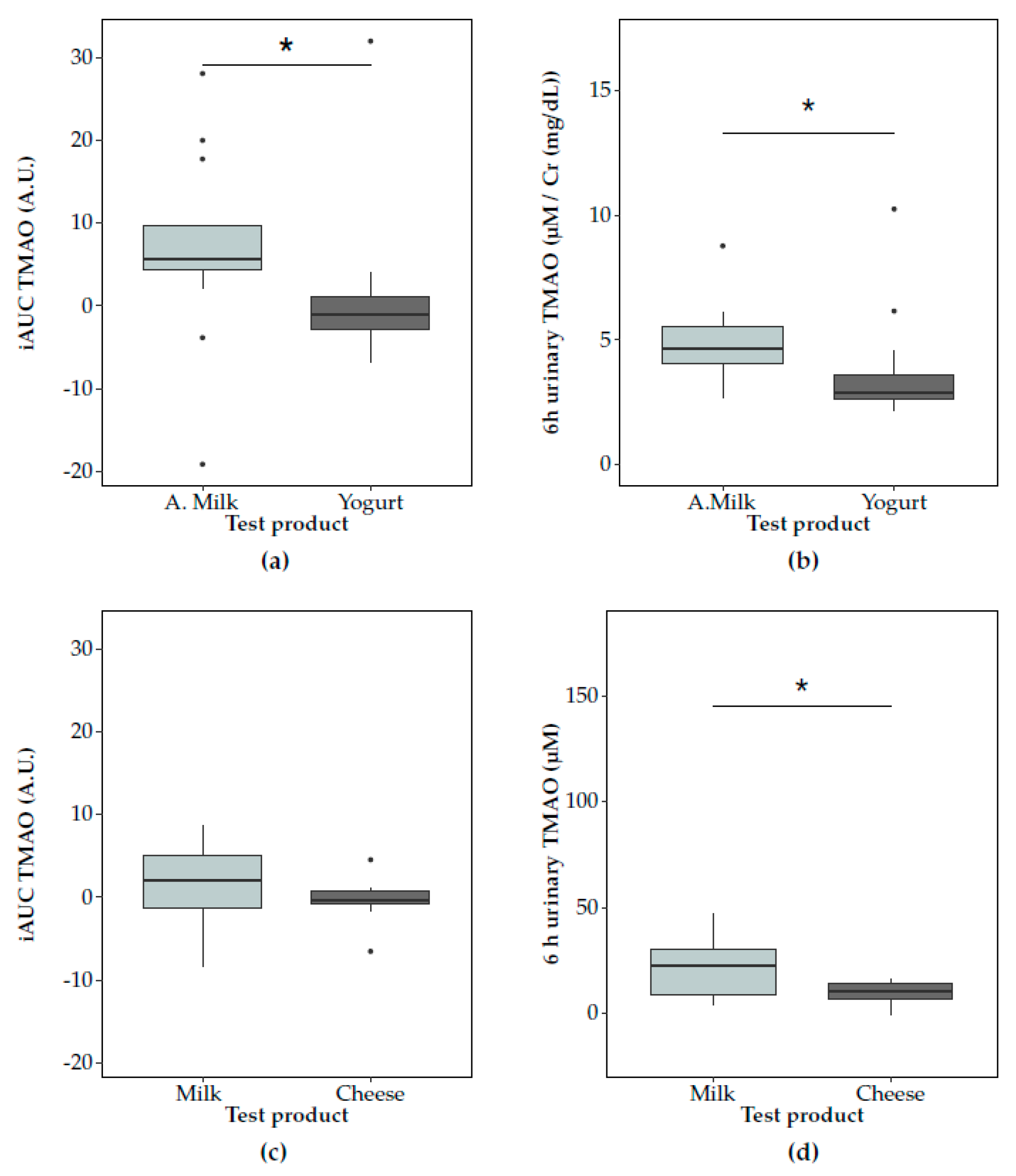 Nutrients 12 00234 g002