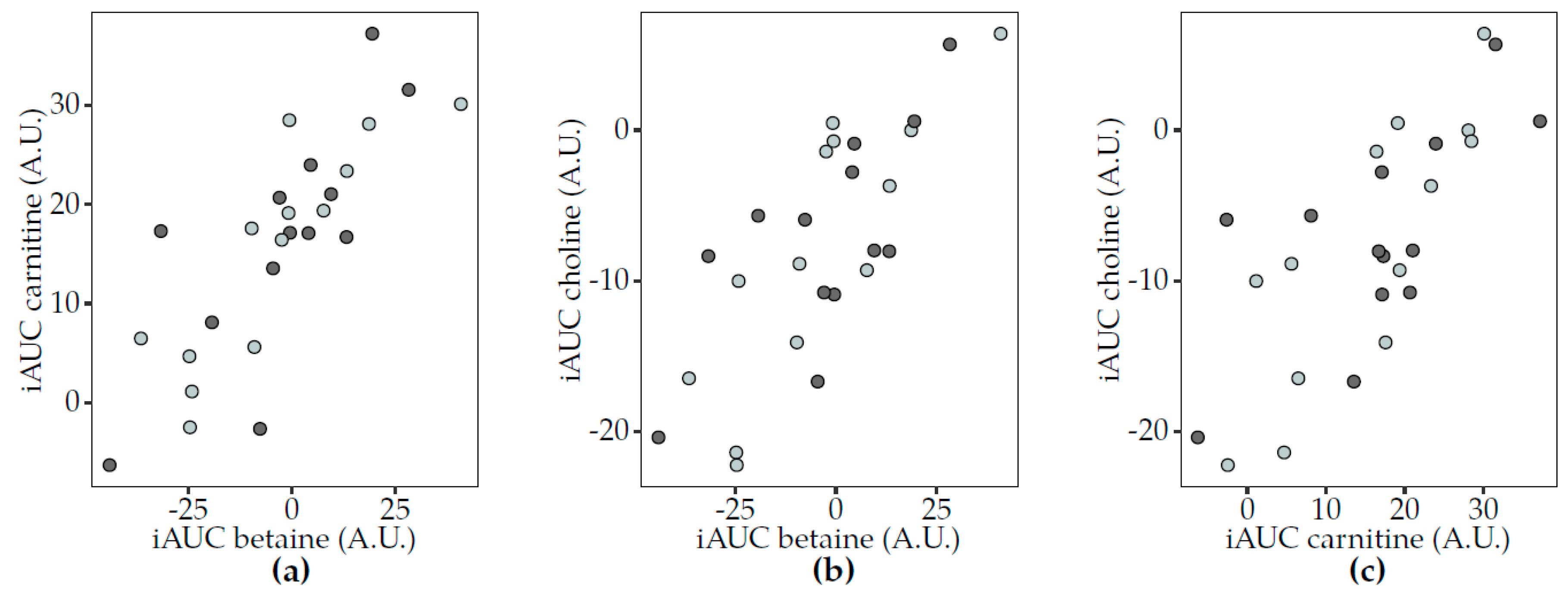 Nutrients 12 00234 g004