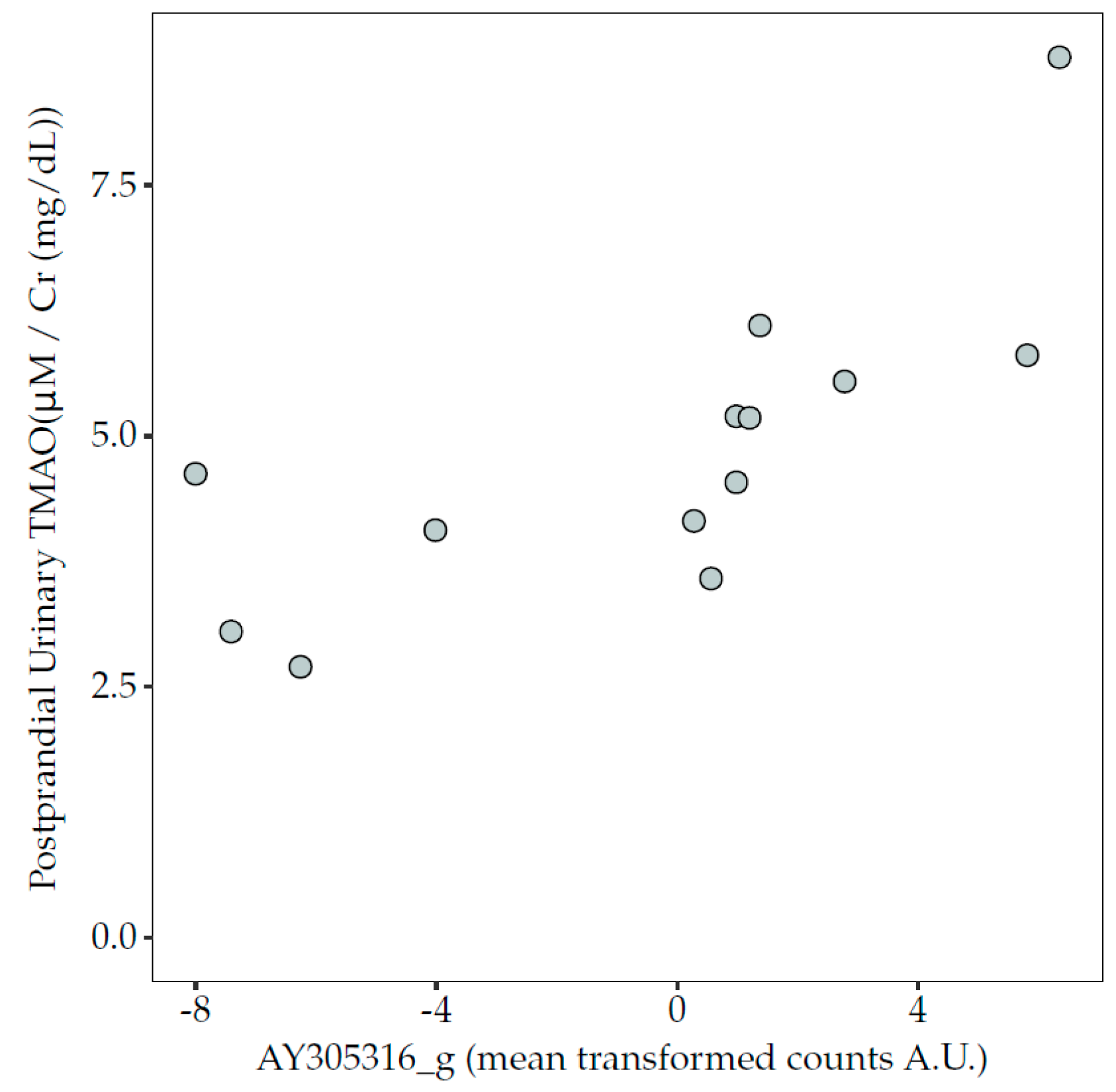 Nutrients 12 00234 g005