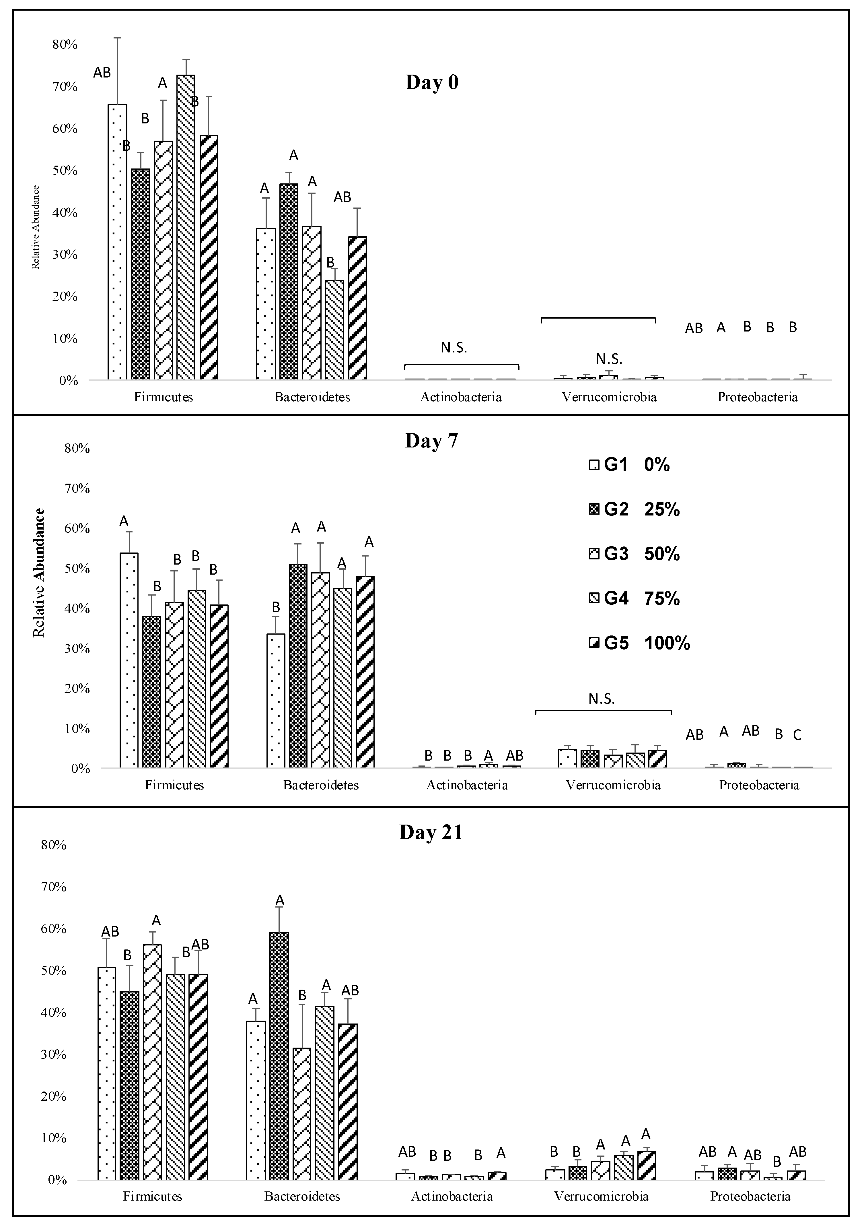 Nutrients 12 00241 g002