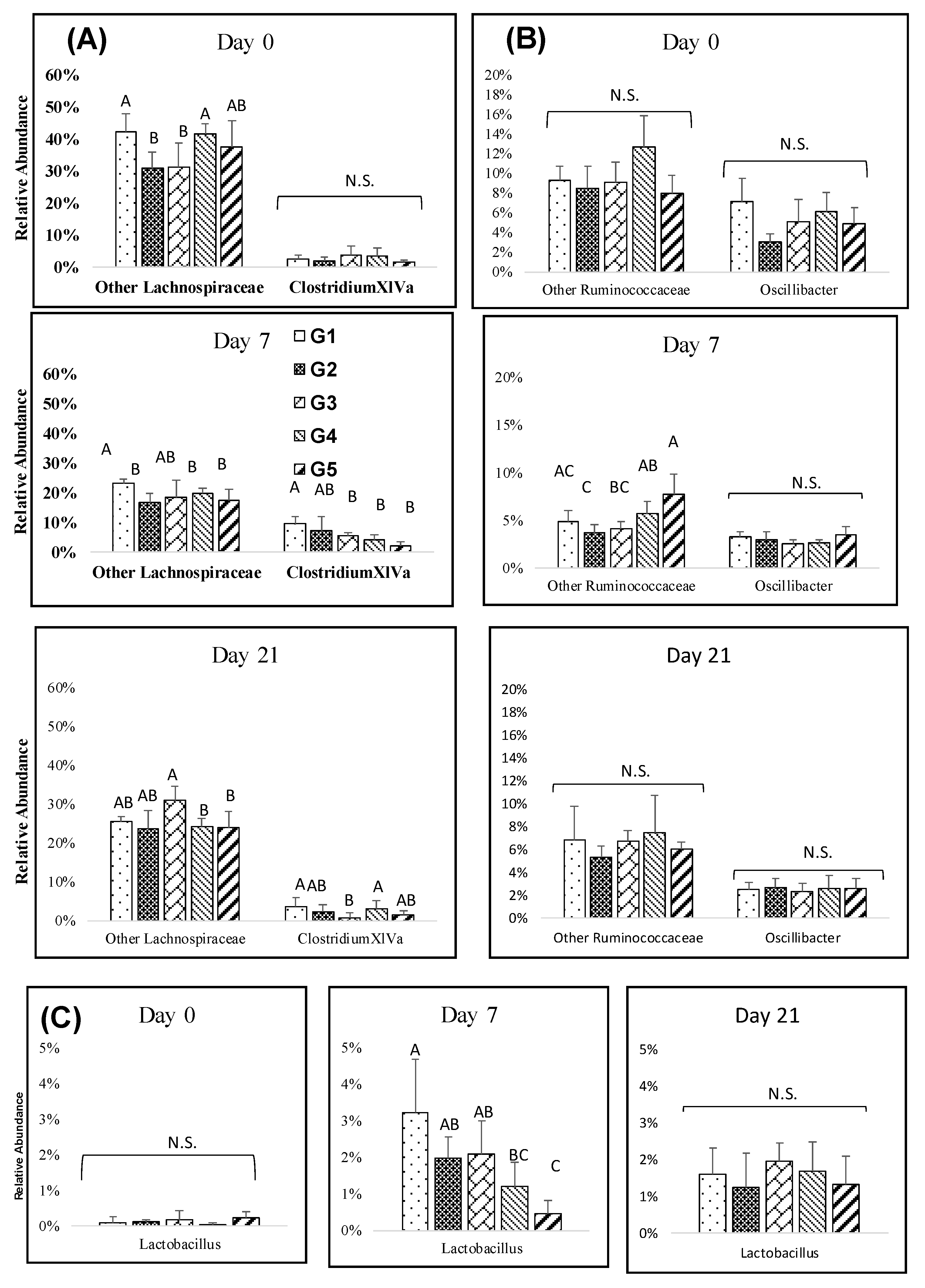 Nutrients 12 00241 g003