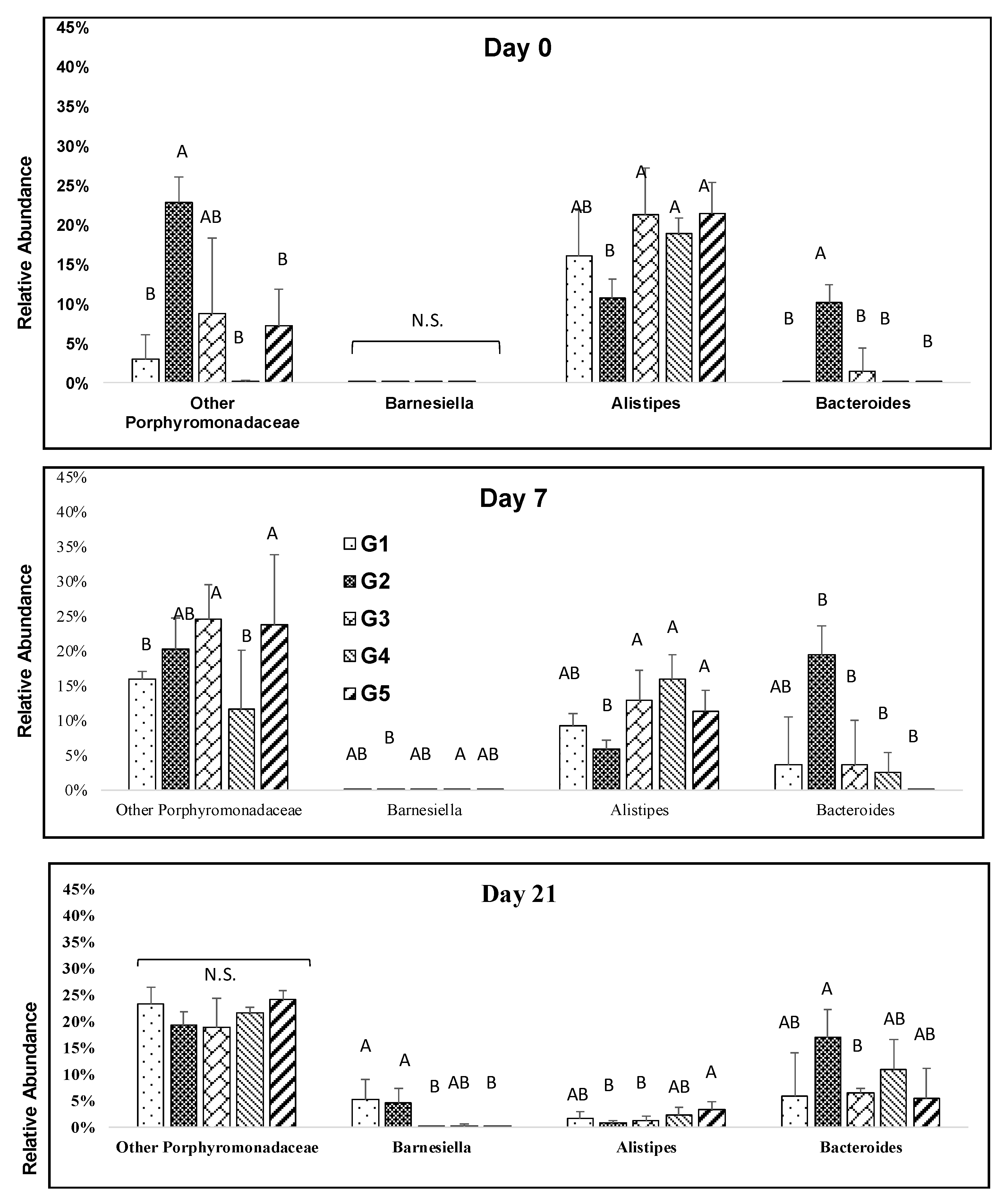 Nutrients 12 00241 g004