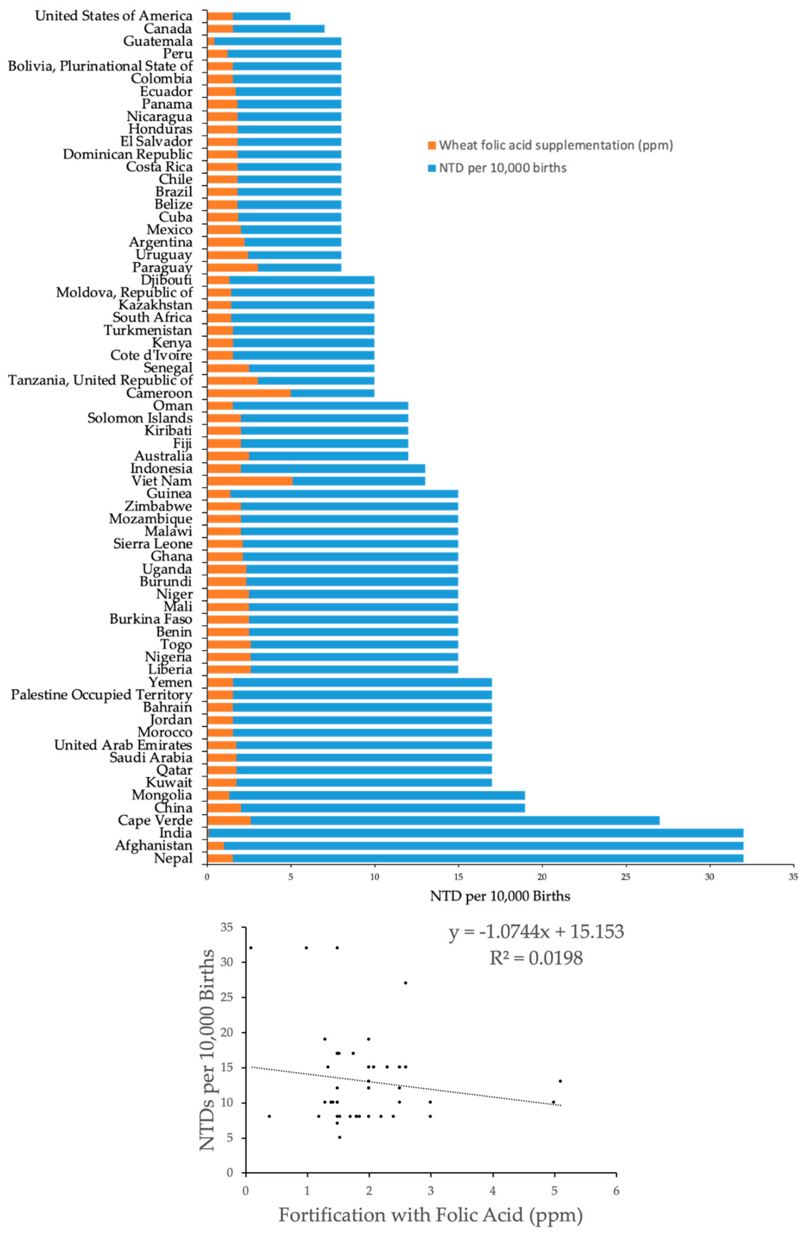 Nutrients 12 00247 g001