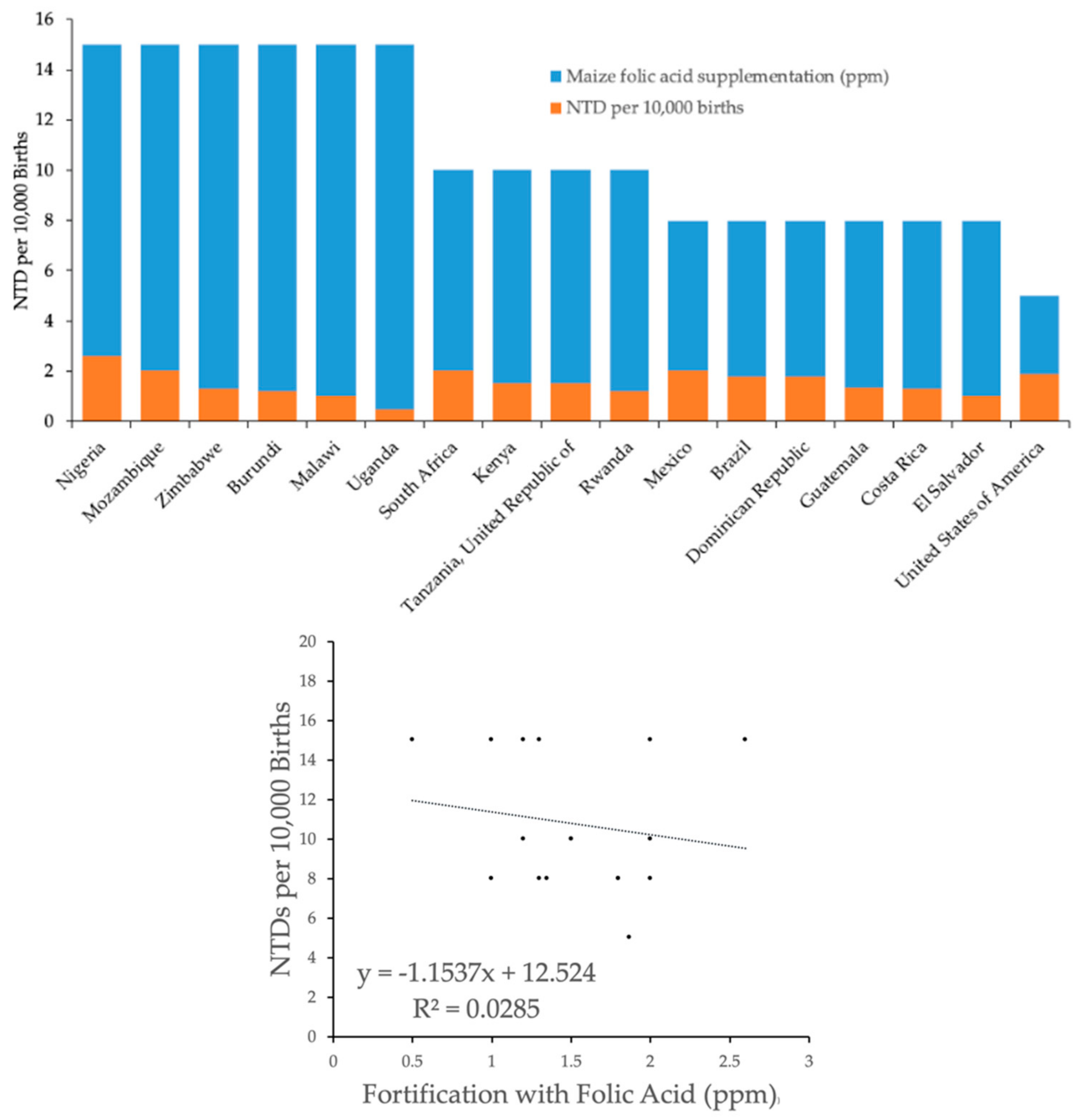 Nutrients 12 00247 g002