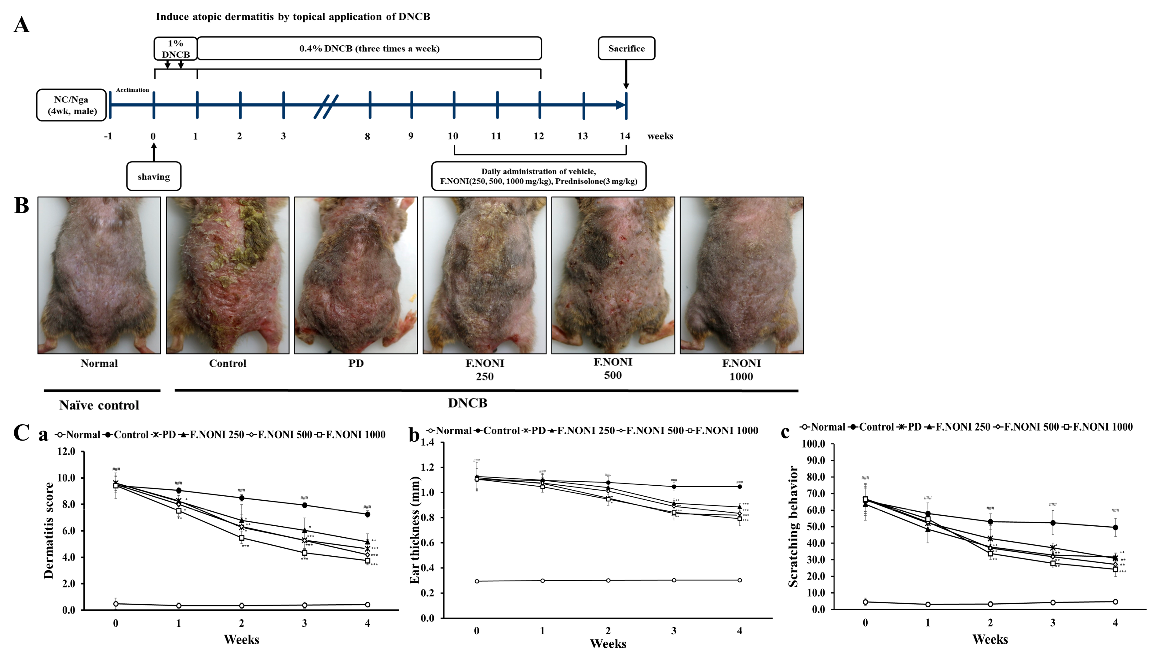 Nutrients 12 00249 g002