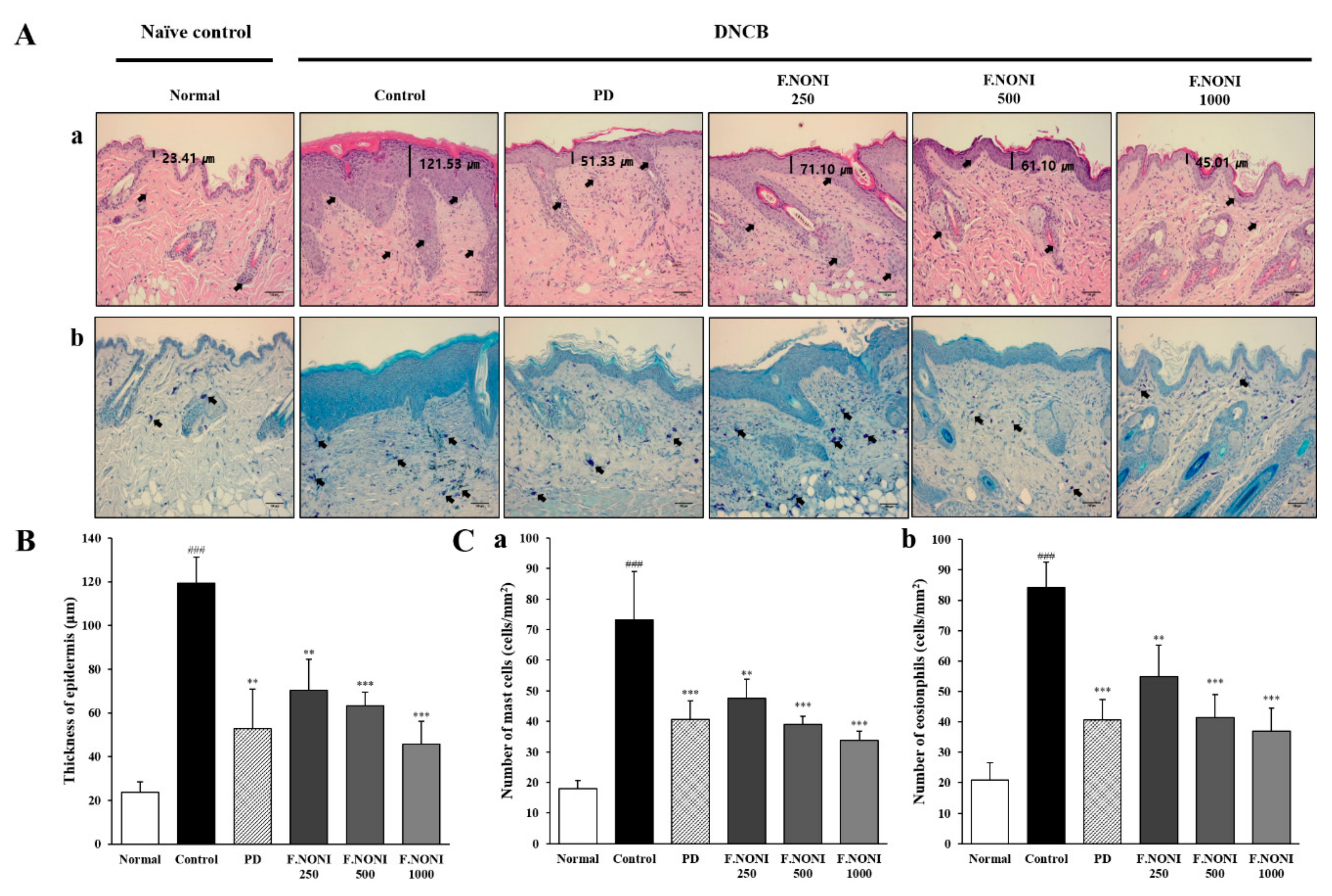Nutrients 12 00249 g003