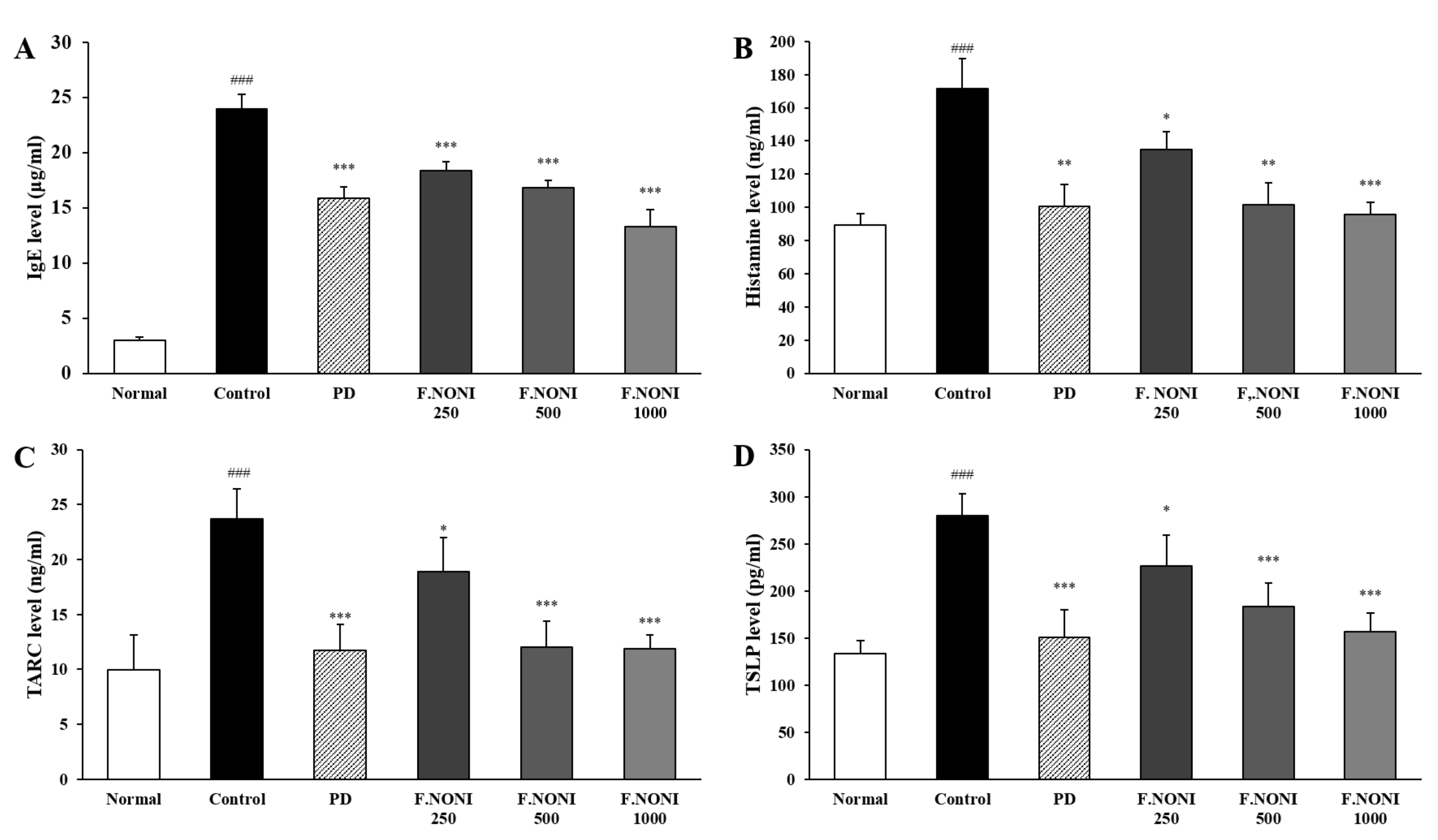 Nutrients 12 00249 g004