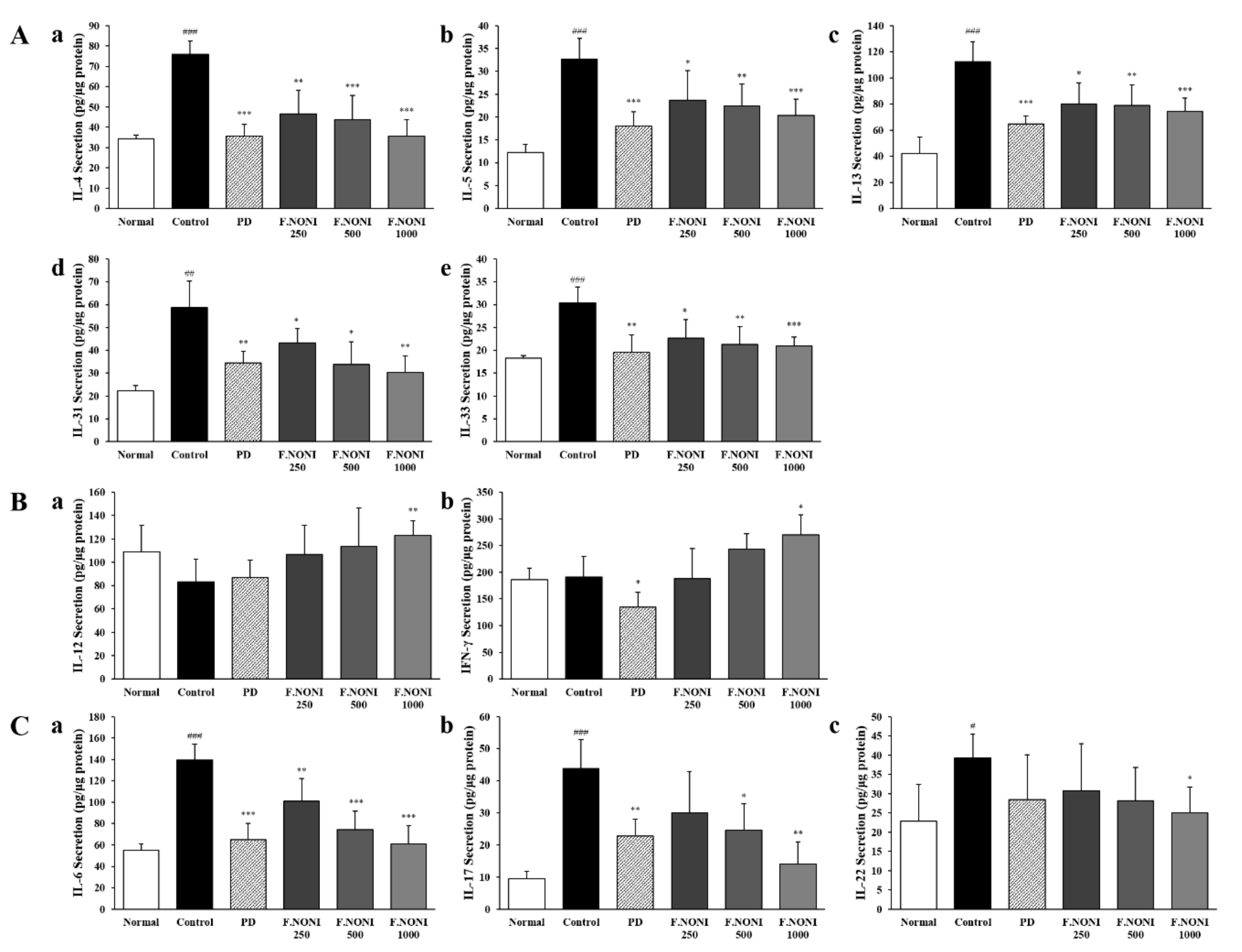 Nutrients 12 00249 g005