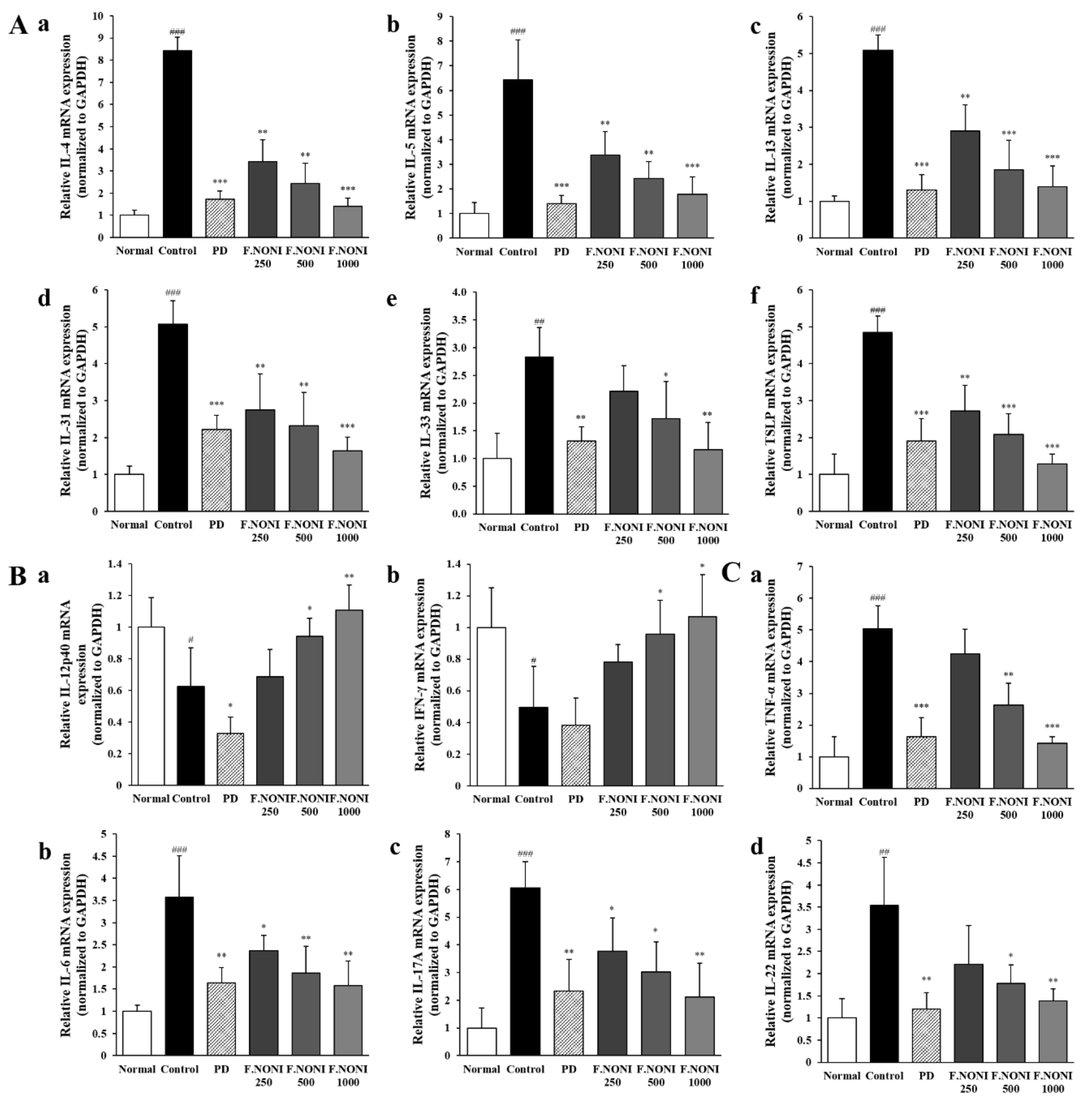 Nutrients 12 00249 g006