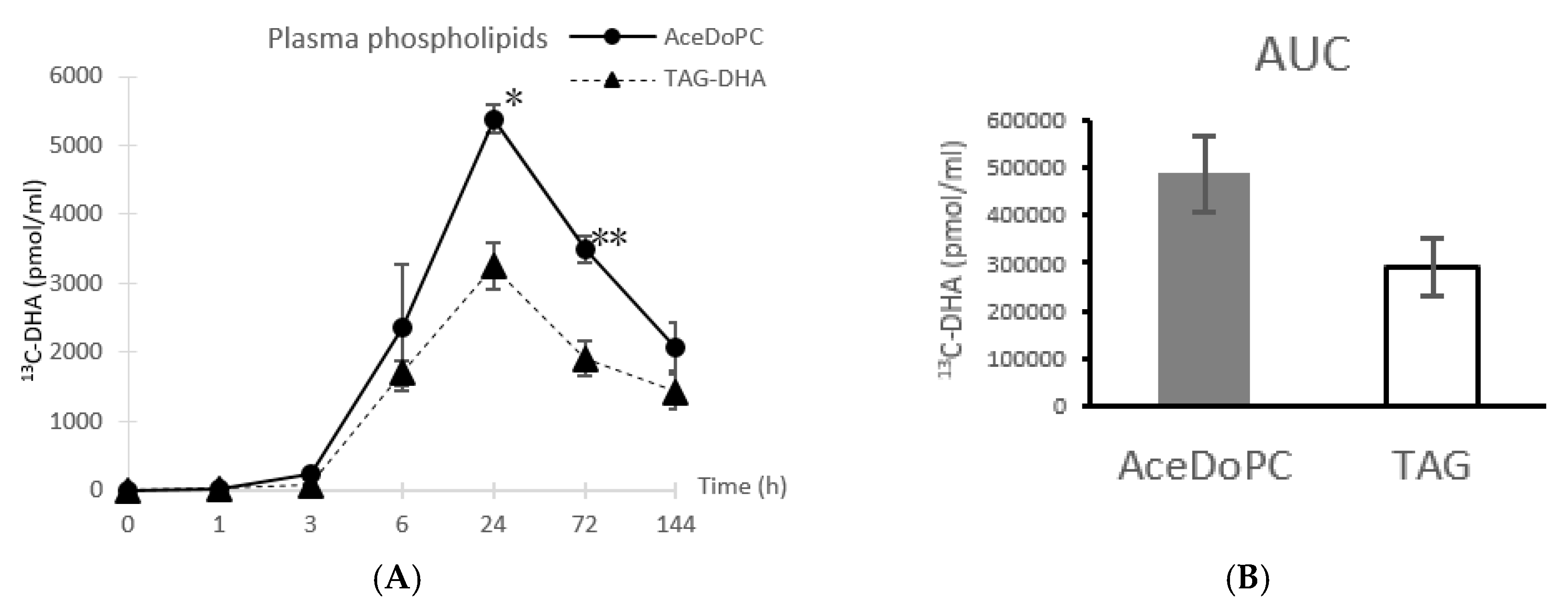 Nutrients 12 00251 g001