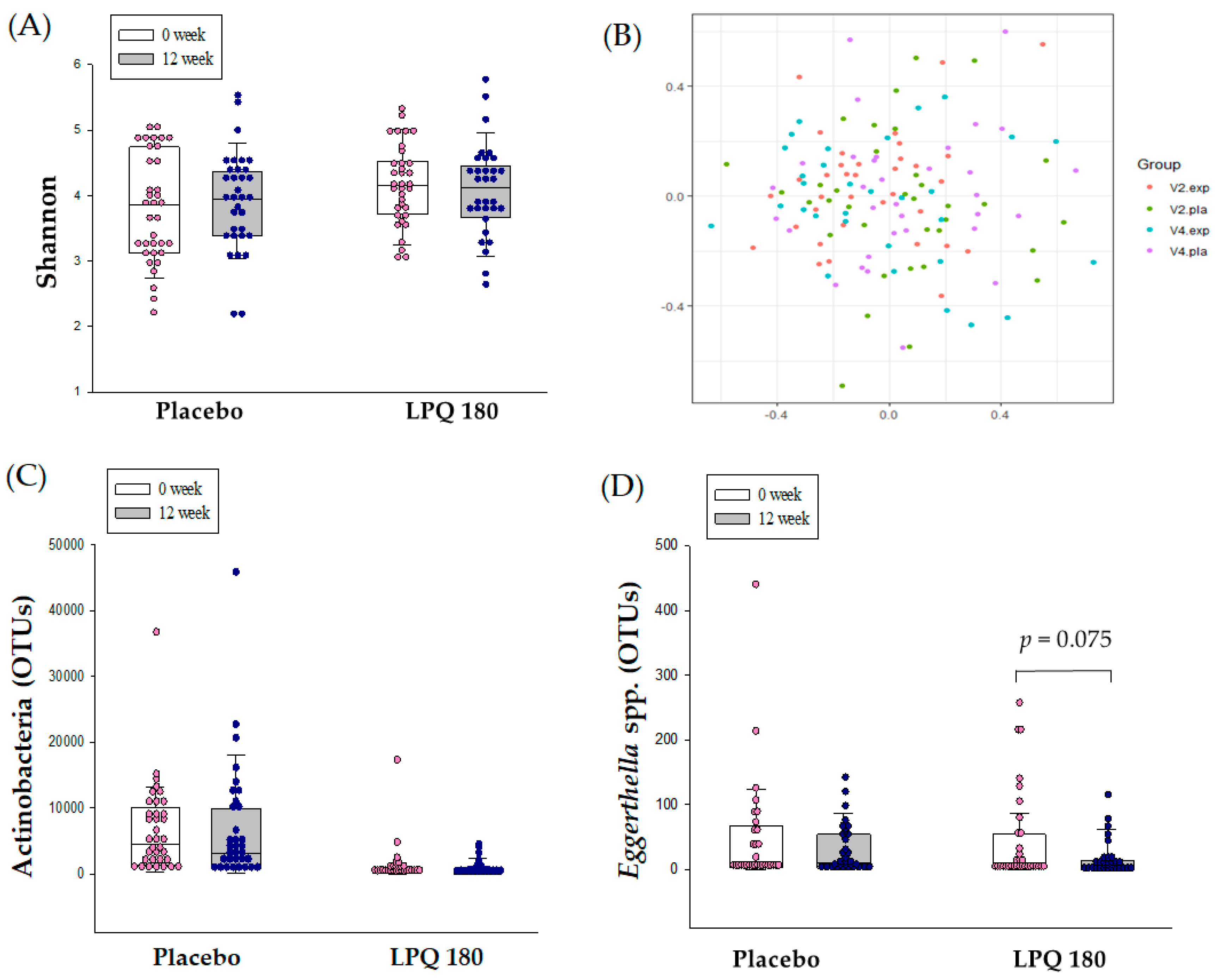 Nutrients 12 00255 g002