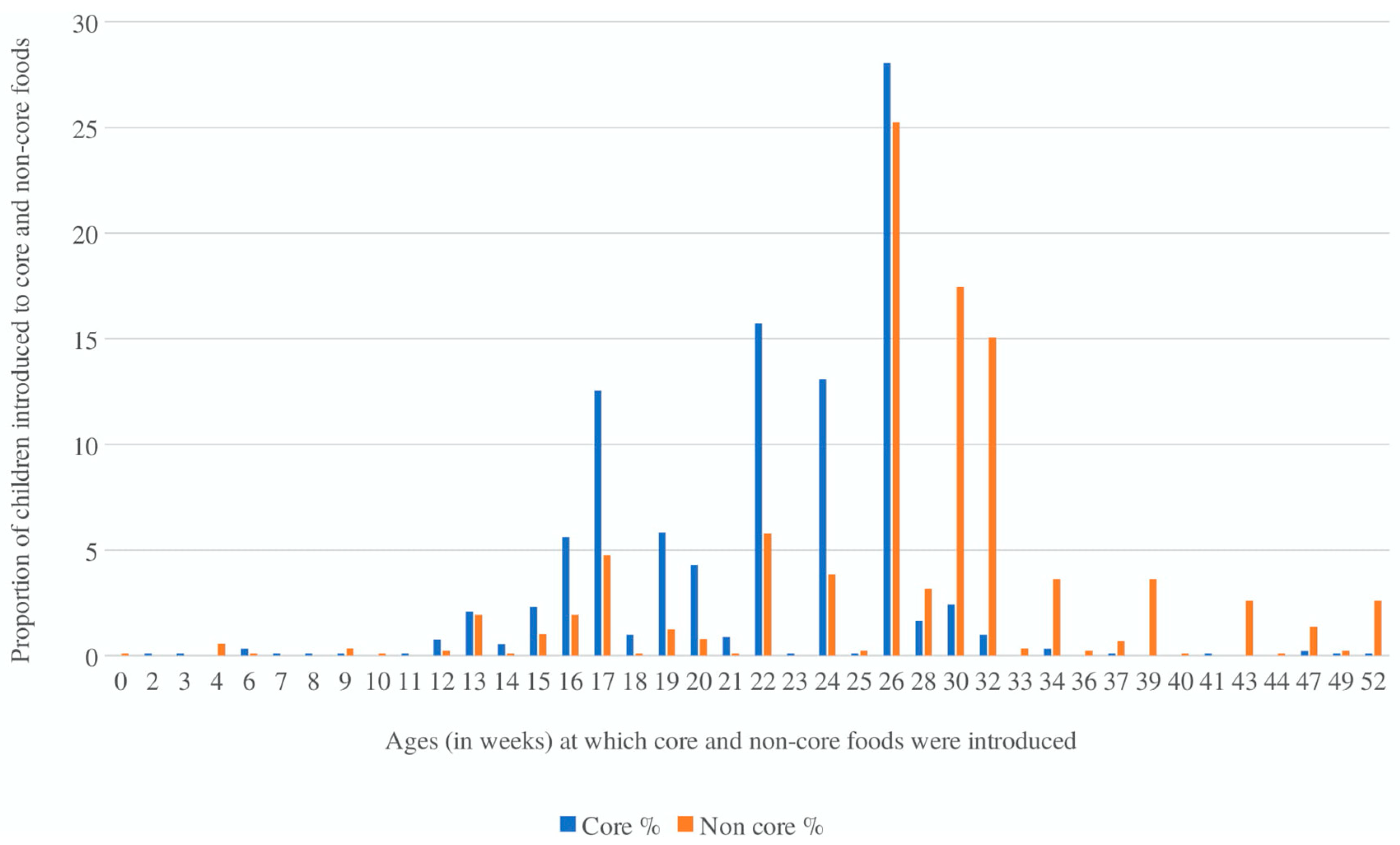 Nutrients 12 00258 g001
