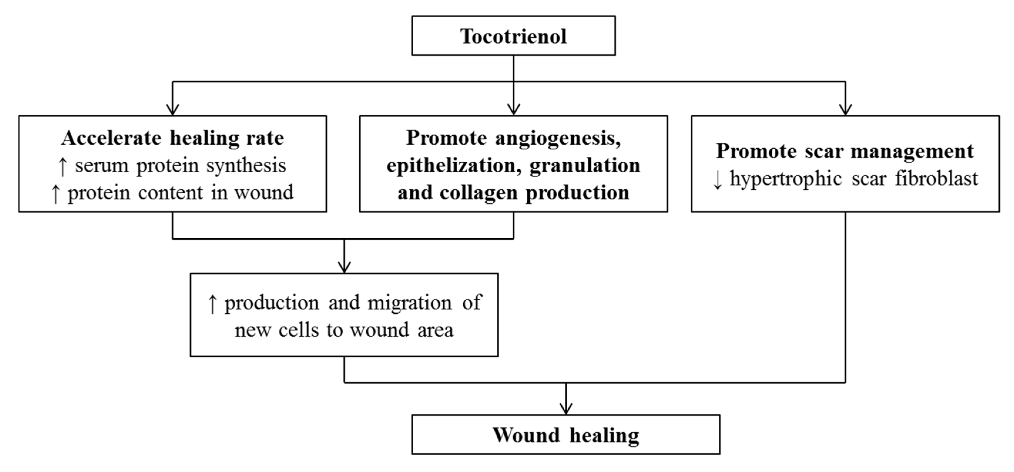 Nutrients 12 00259 g009