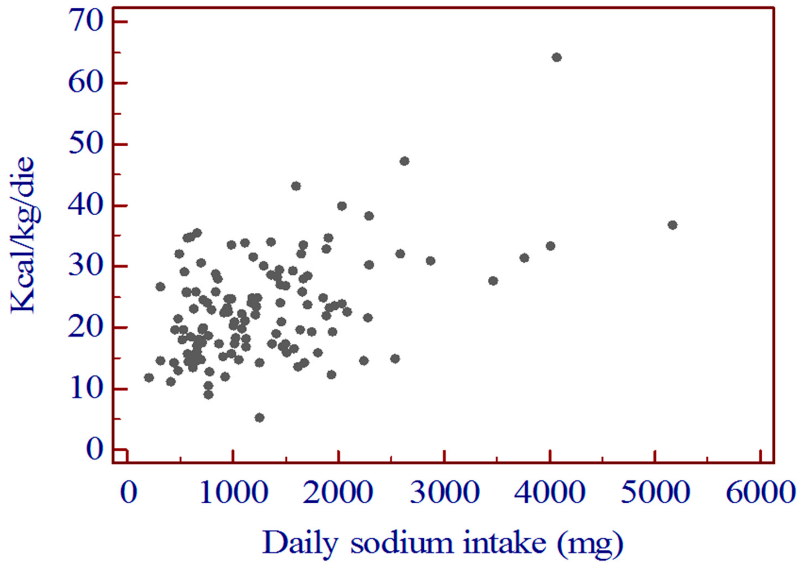 Nutrients 12 00260 g001