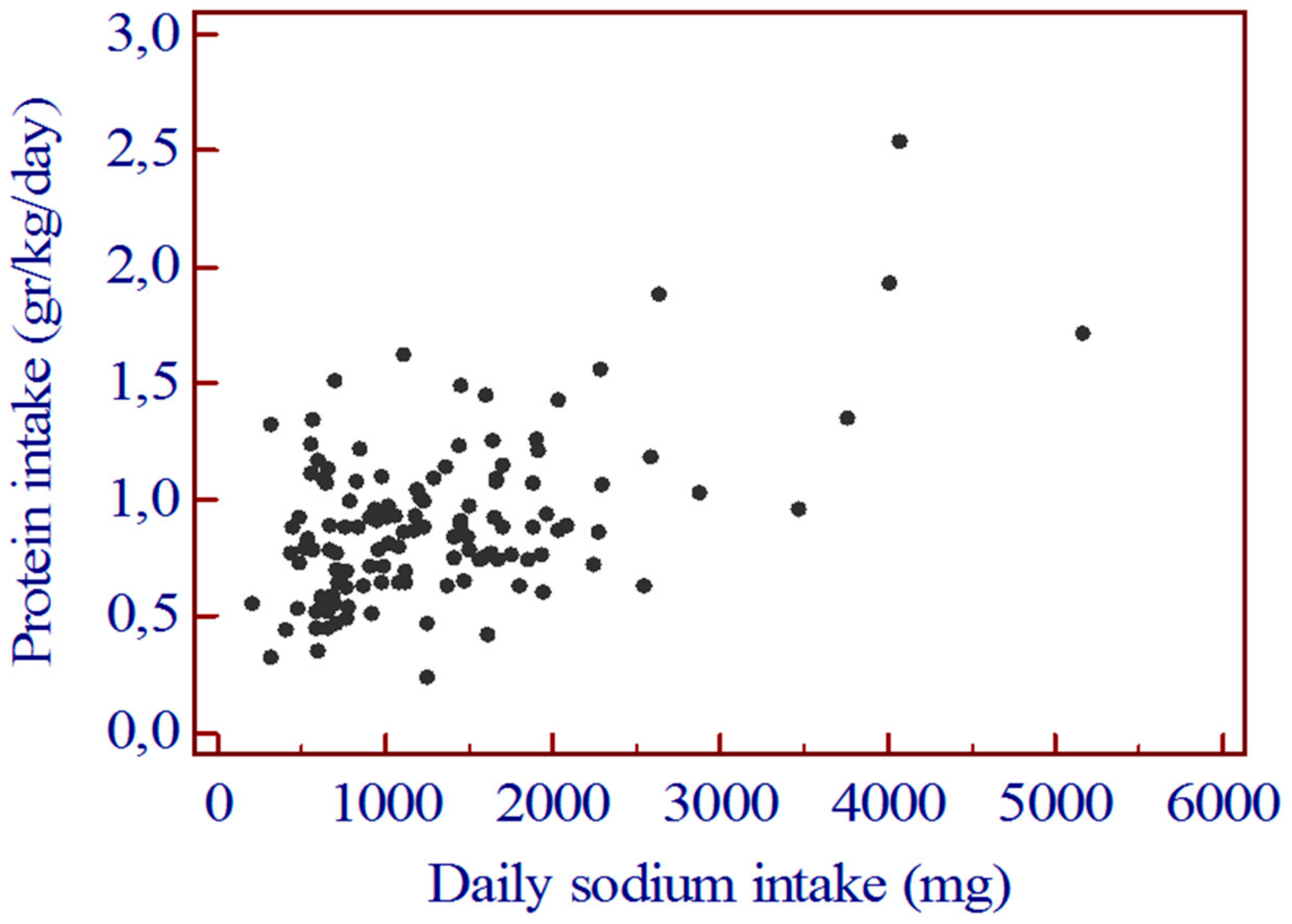 Nutrients 12 00260 g002