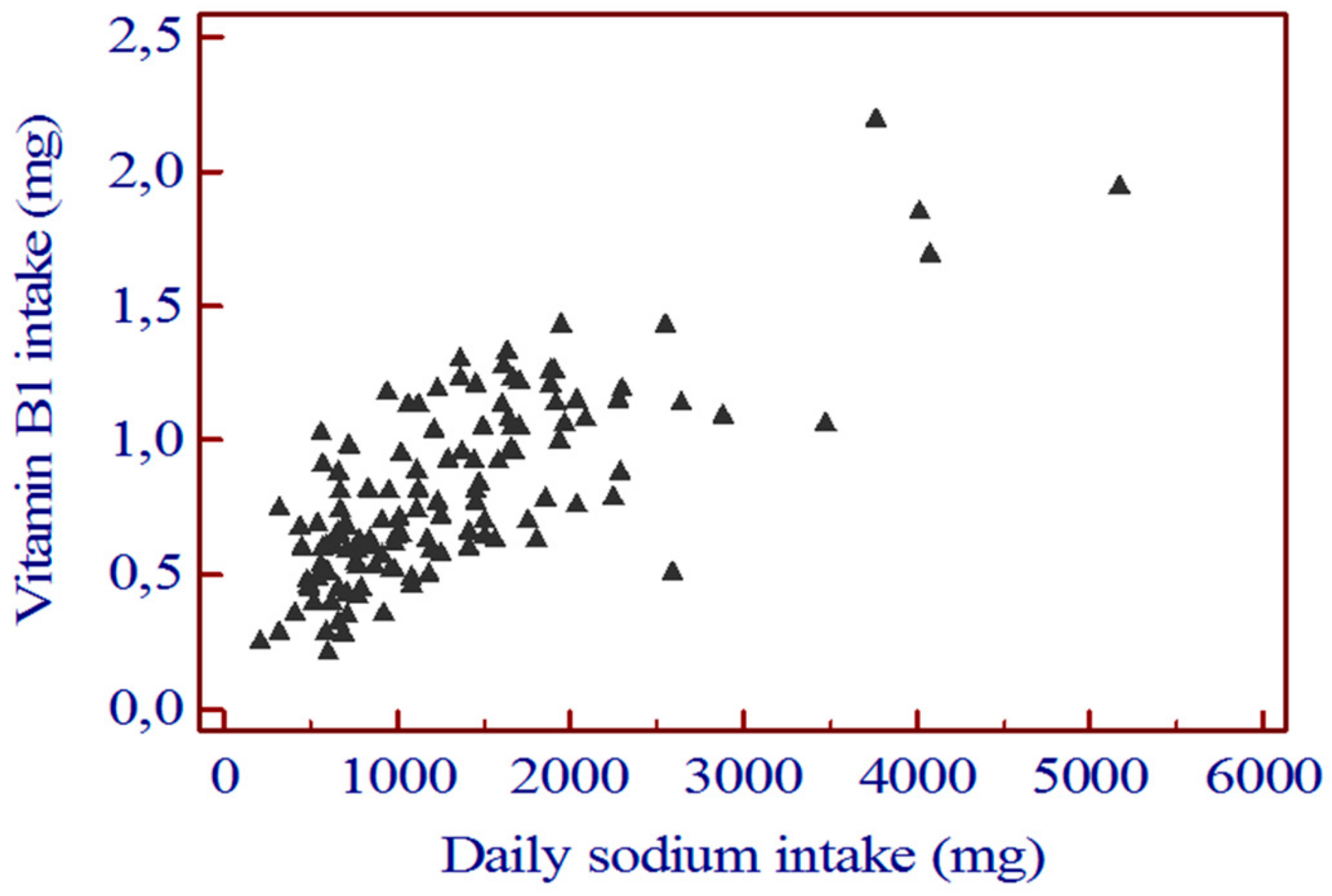 Nutrients 12 00260 g003