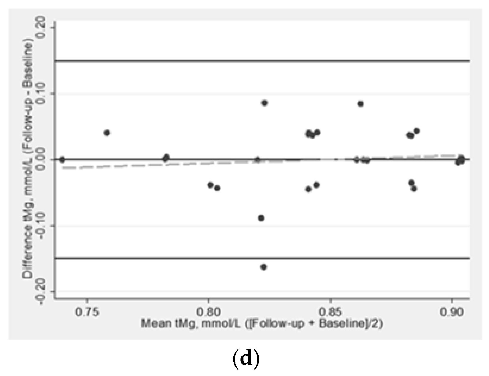 Nutrients 12 00263 g002b
