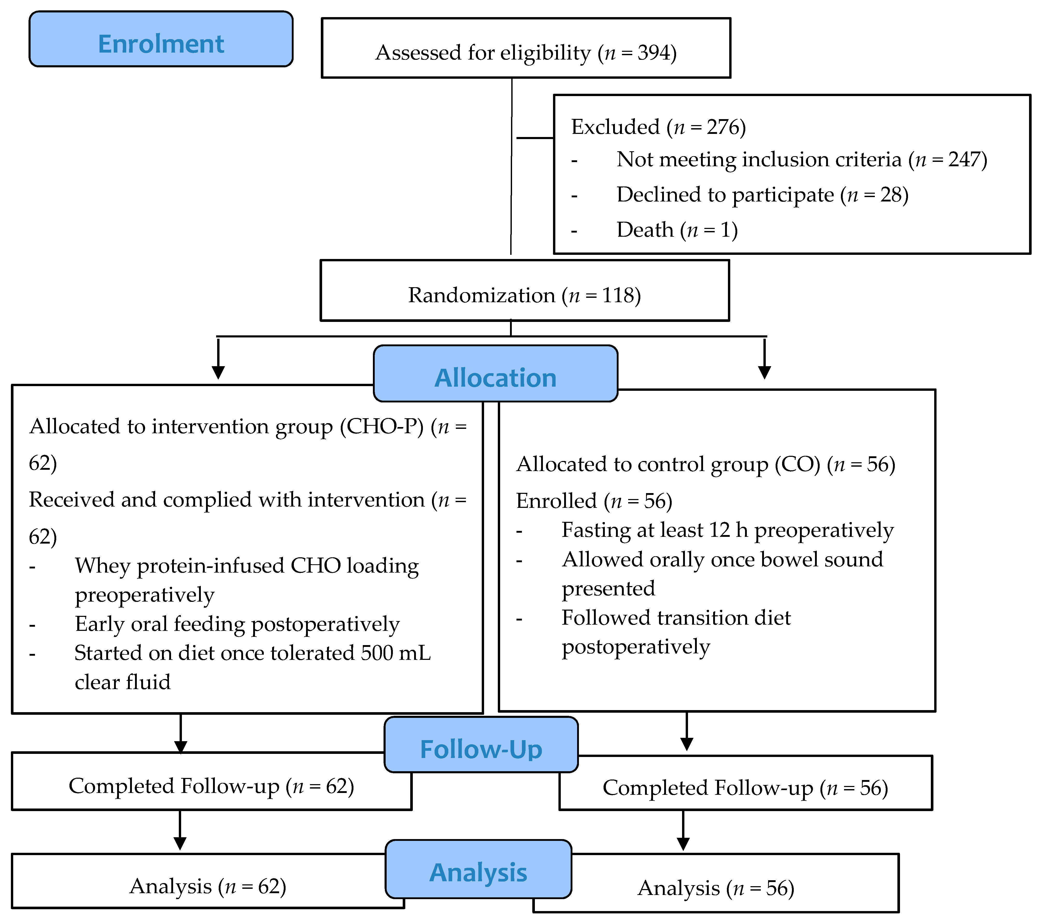 Nutrients 12 00264 g001