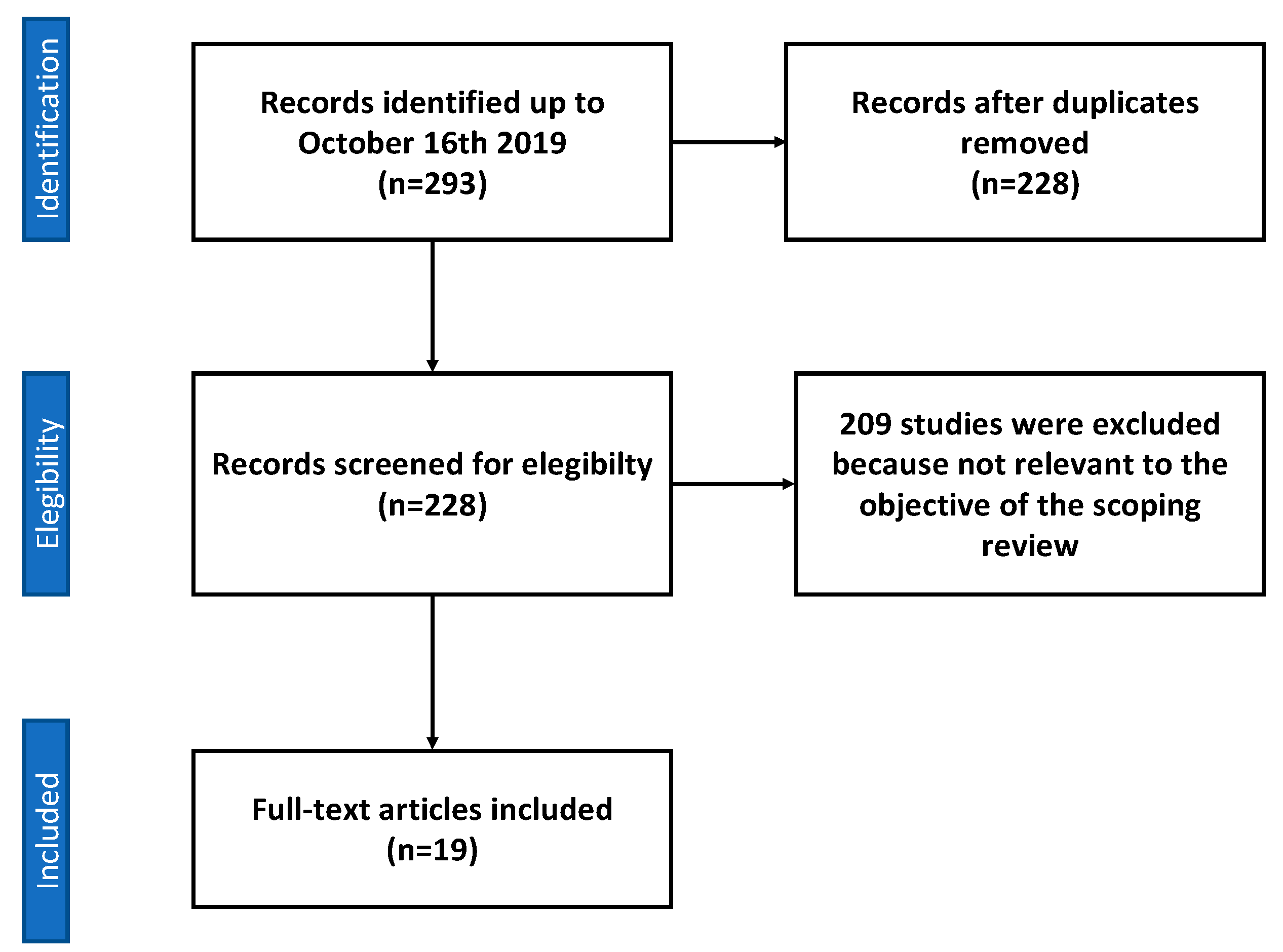 Nutrients 12 00268 g001