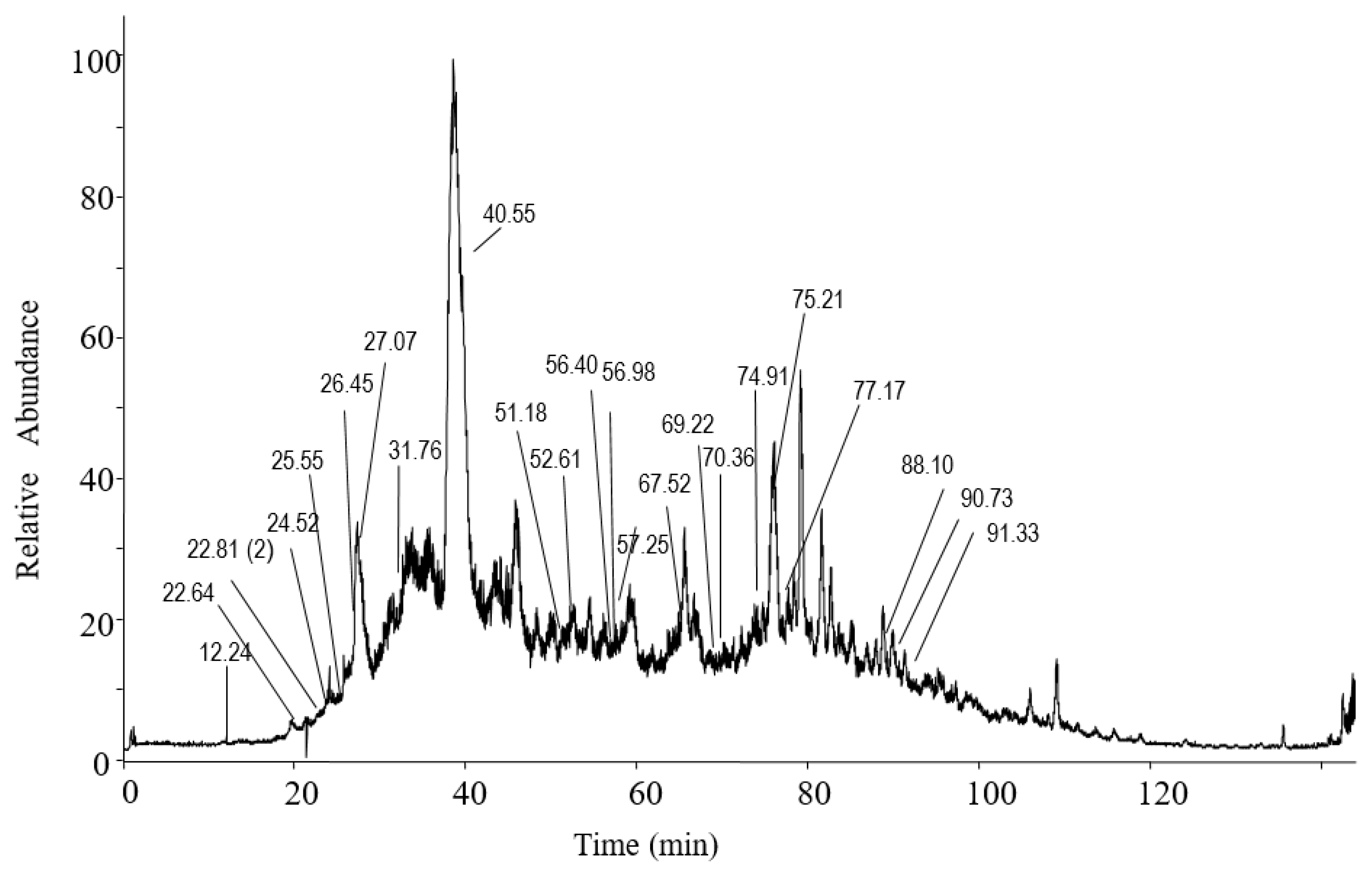 Nutrients 12 00271 g003 Nutrients 12 00271 g003
