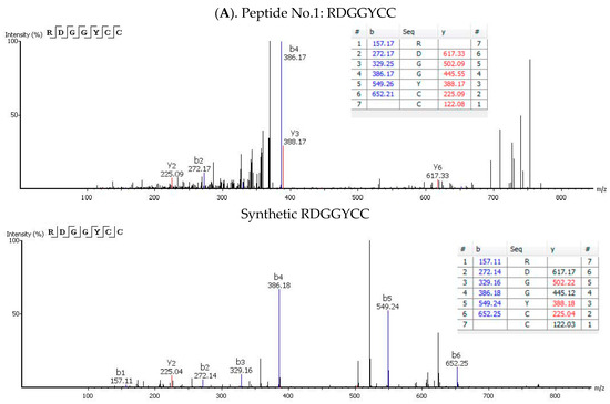 Nutrients 12 00271 g004a Nutrients 12 00271 g004a
