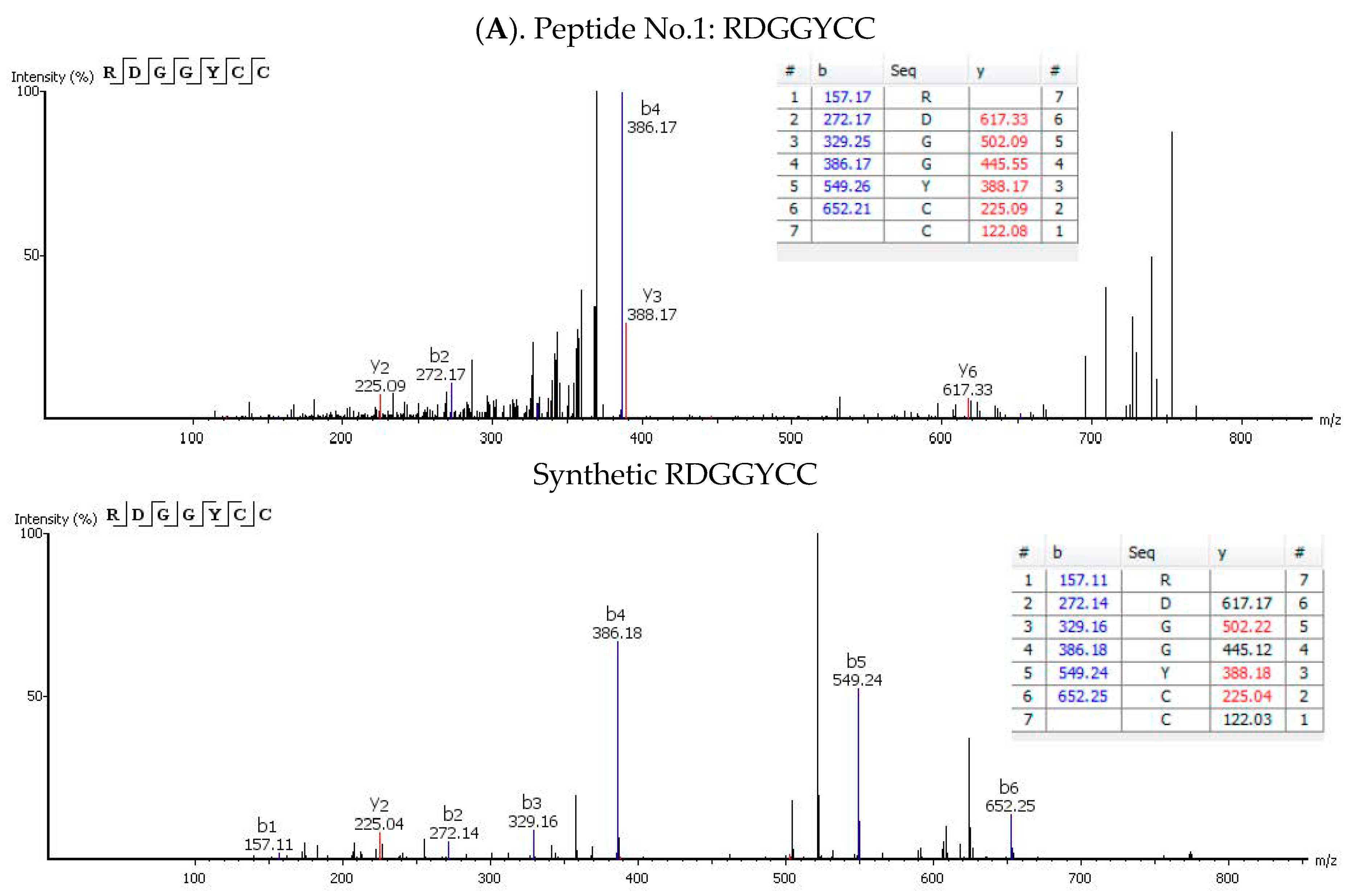 Nutrients 12 00271 g004a Nutrients 12 00271 g004a