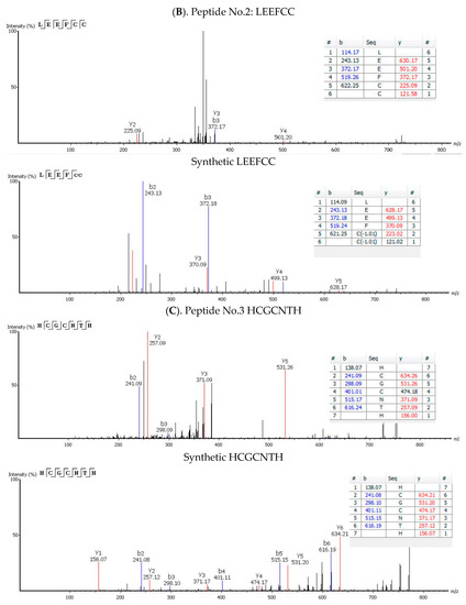 Nutrients 12 00271 g004b Nutrients 12 00271 g004b