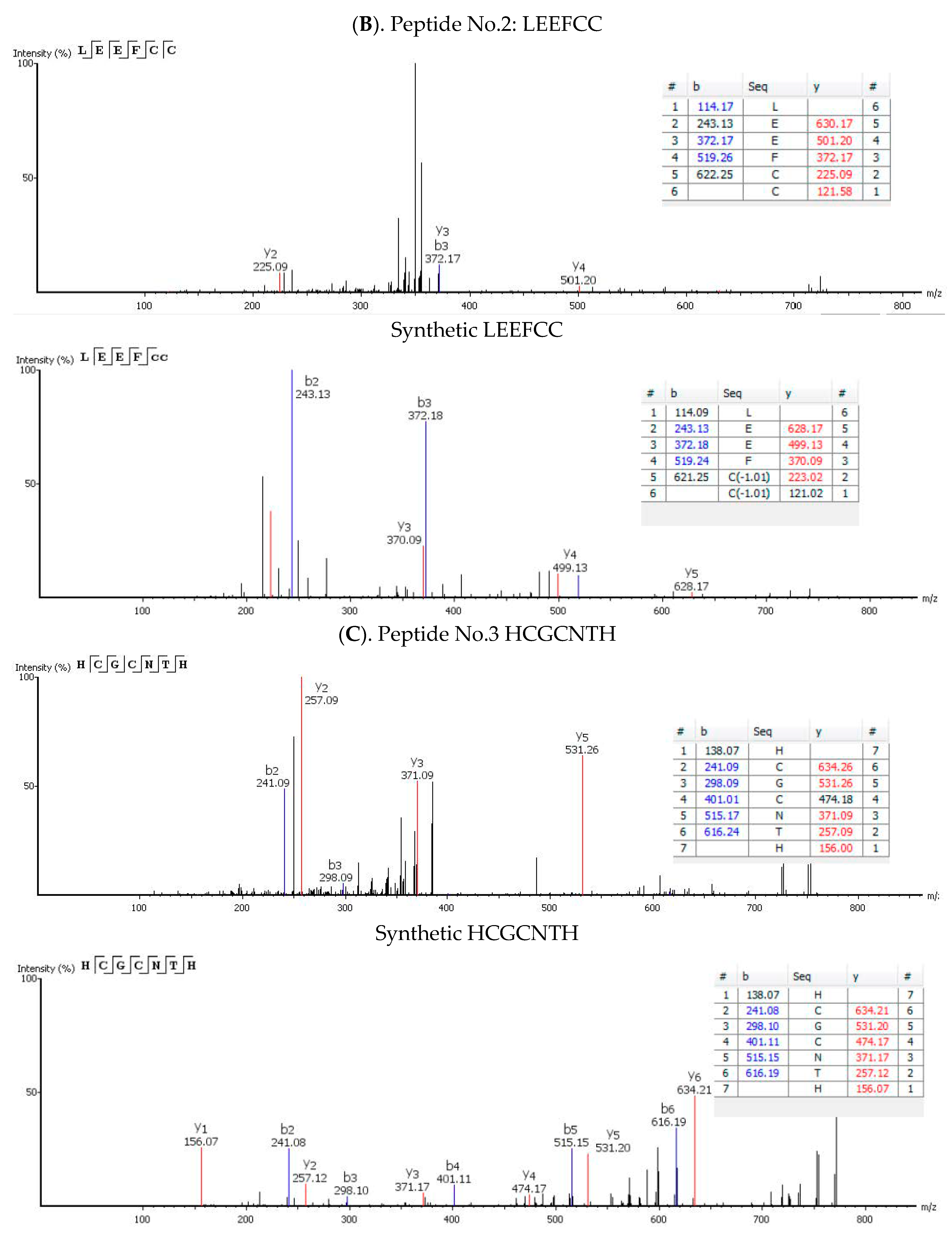 Nutrients 12 00271 g004b Nutrients 12 00271 g004b