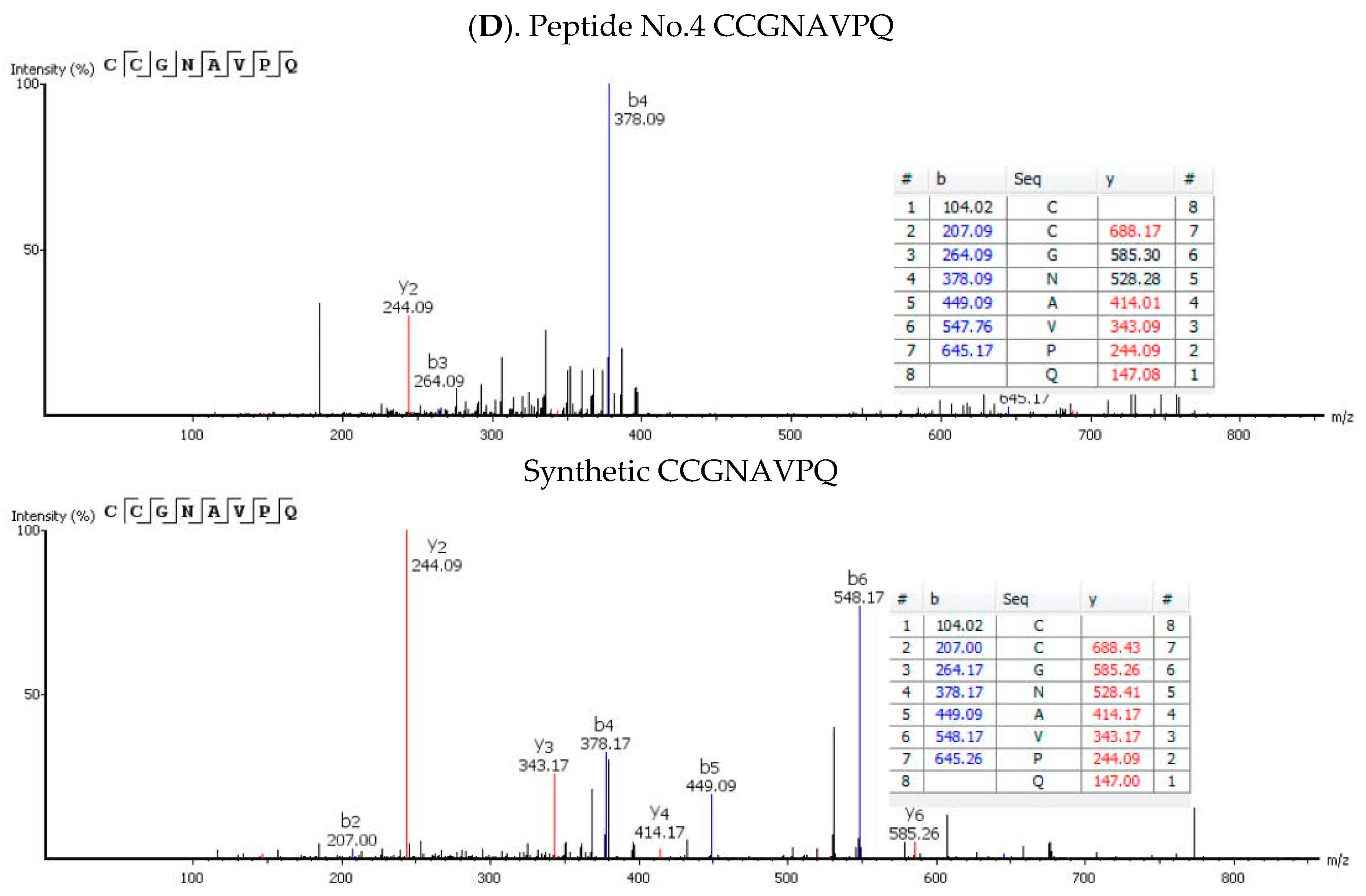Nutrients 12 00271 g004c Nutrients 12 00271 g004c