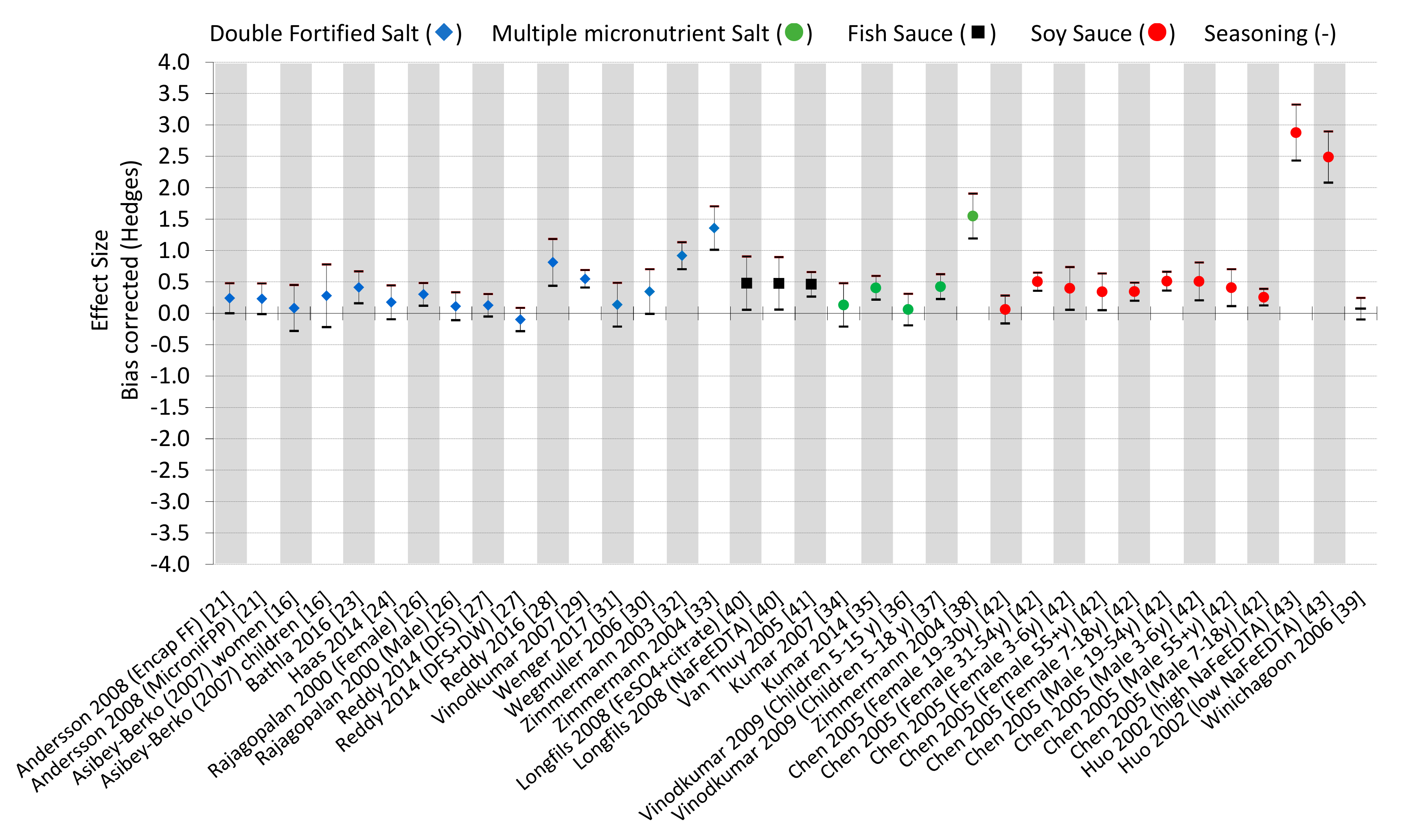 Nutrients 12 00275 g002