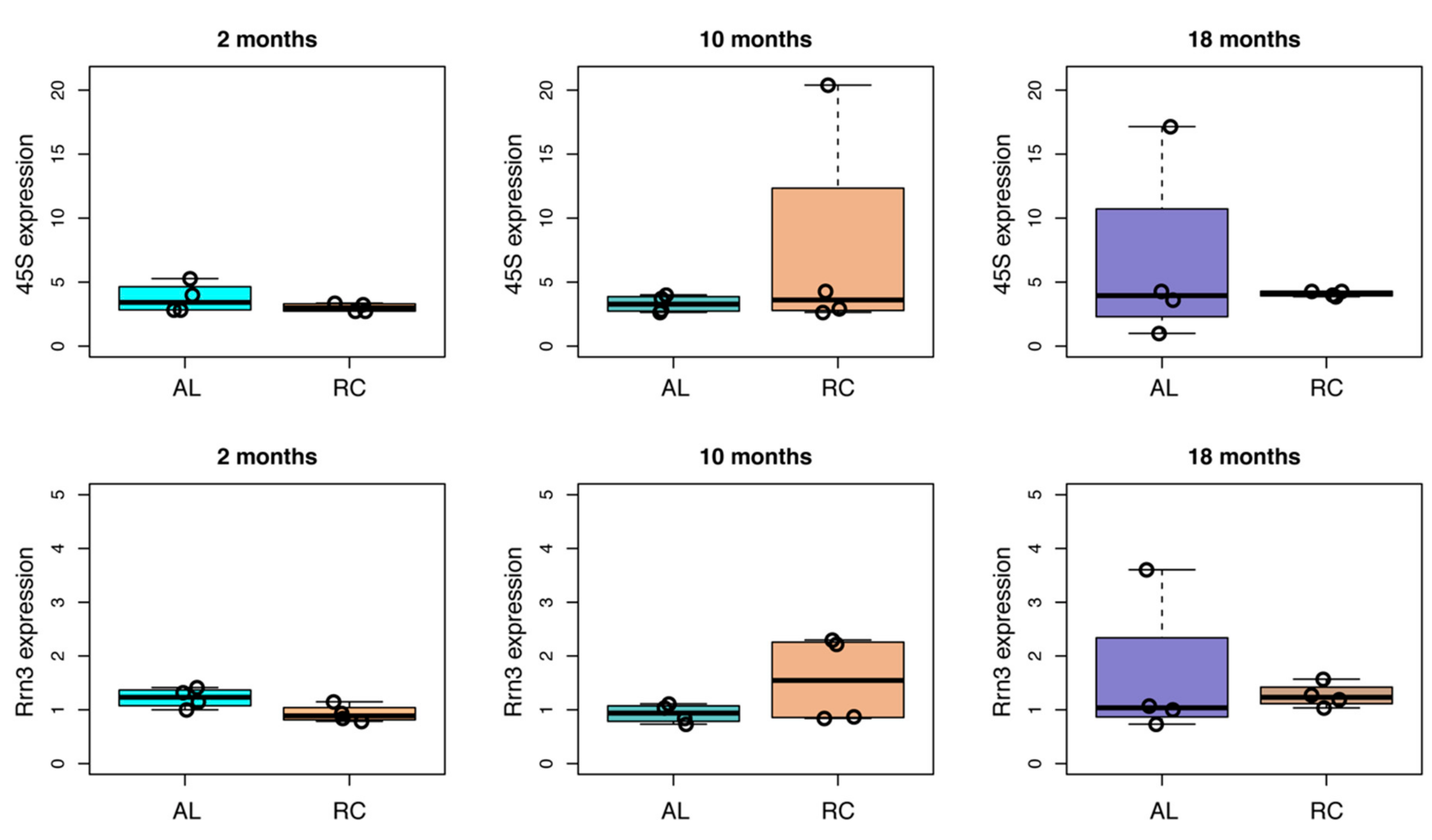 Nutrients 12 00277 g005