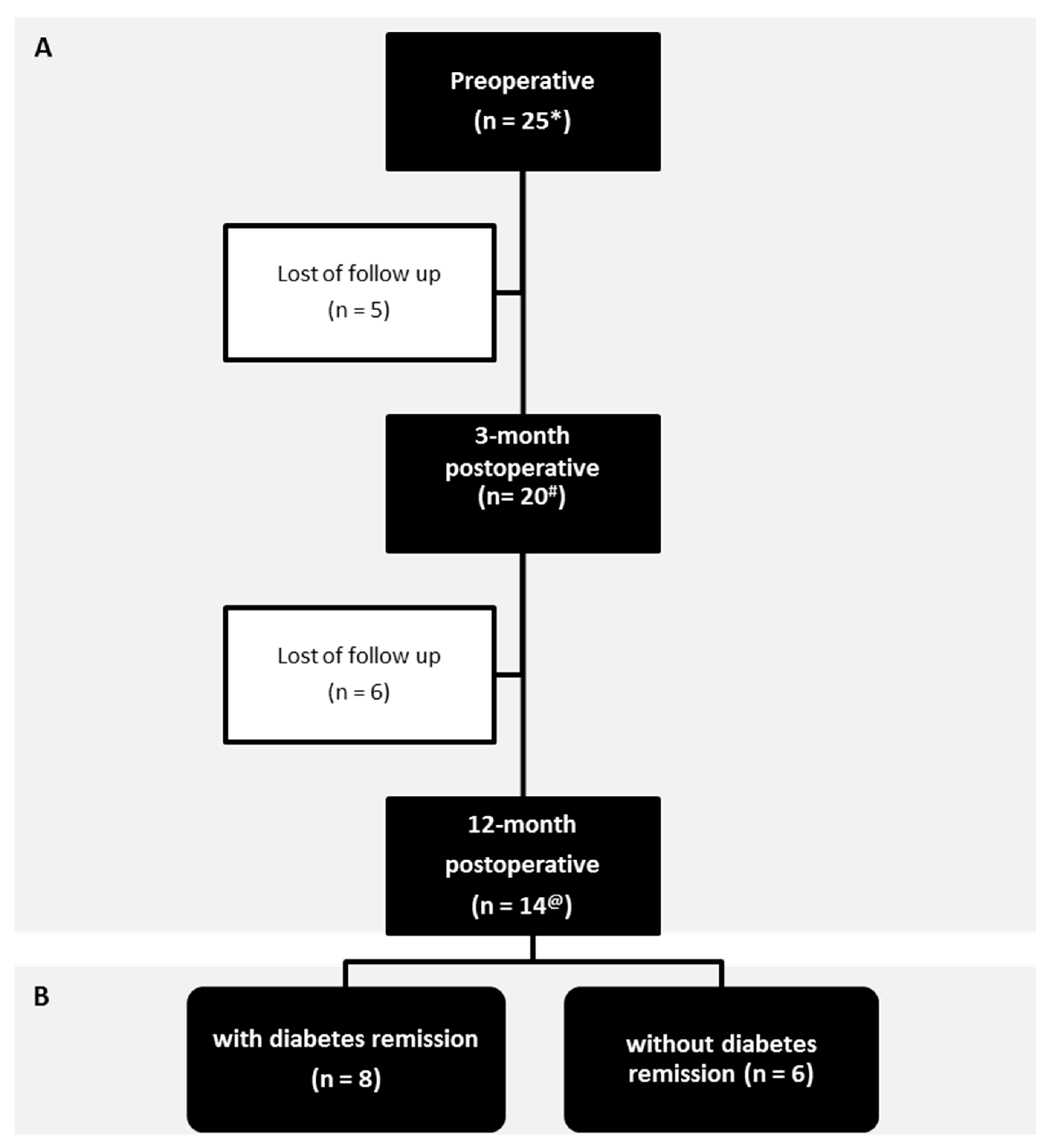 Nutrients 12 00278 g001 Nutrients 12 00278 g001