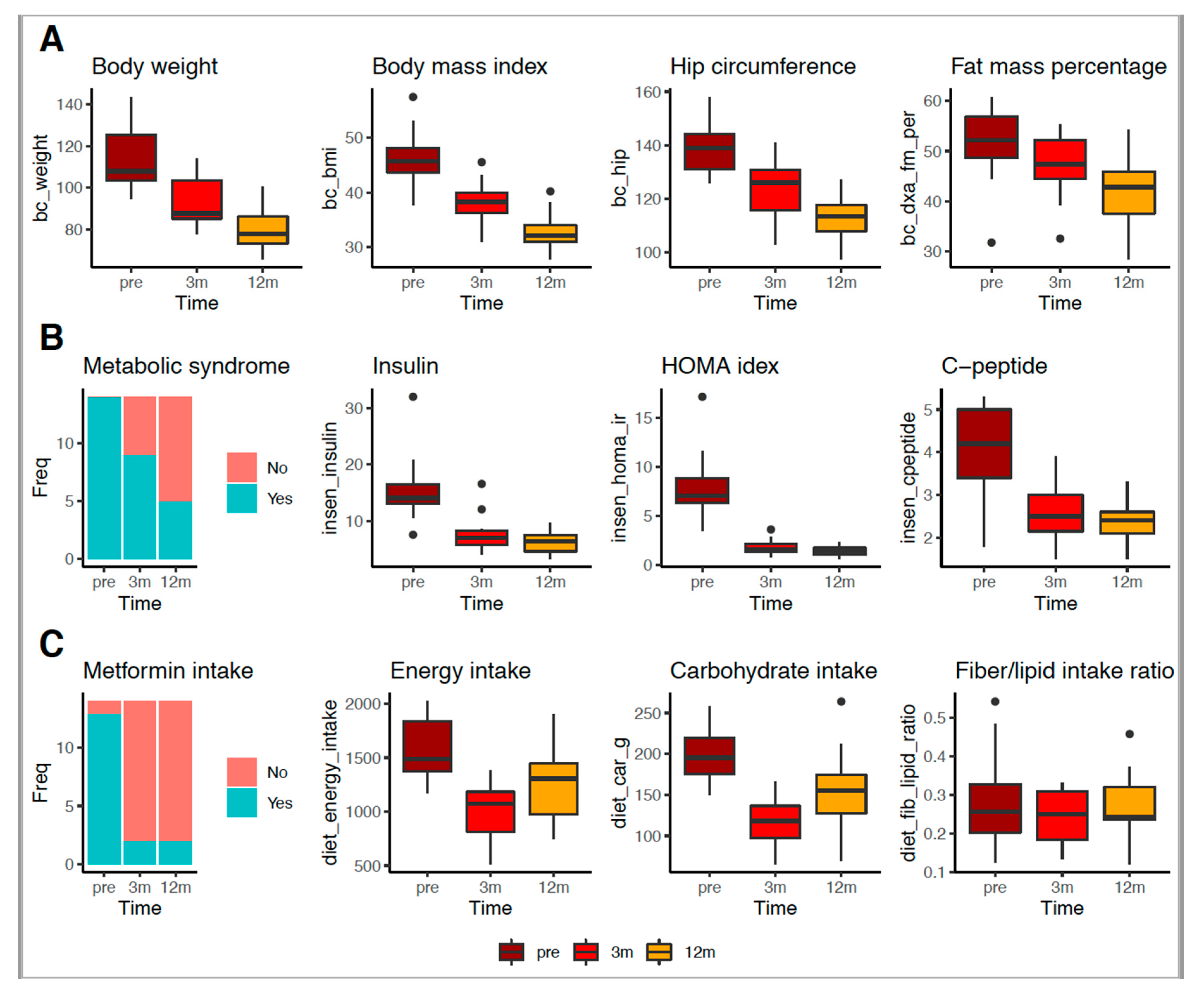 Nutrients 12 00278 g002 Nutrients 12 00278 g002