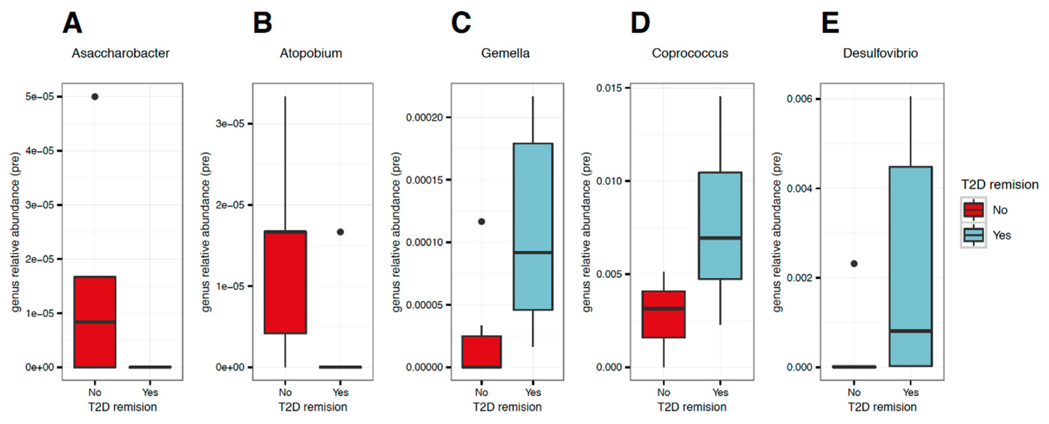 Nutrients 12 00278 g003 Nutrients 12 00278 g003