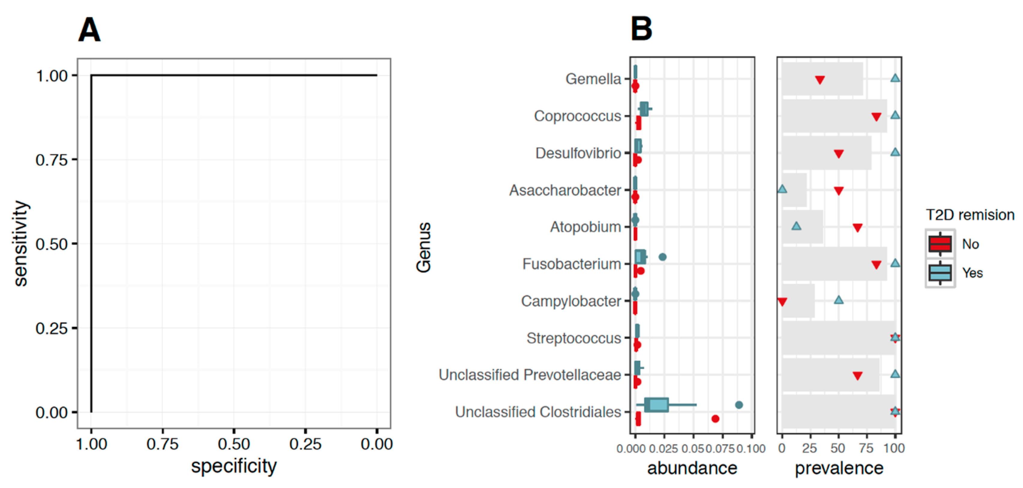 Nutrients 12 00278 g004 Nutrients 12 00278 g004