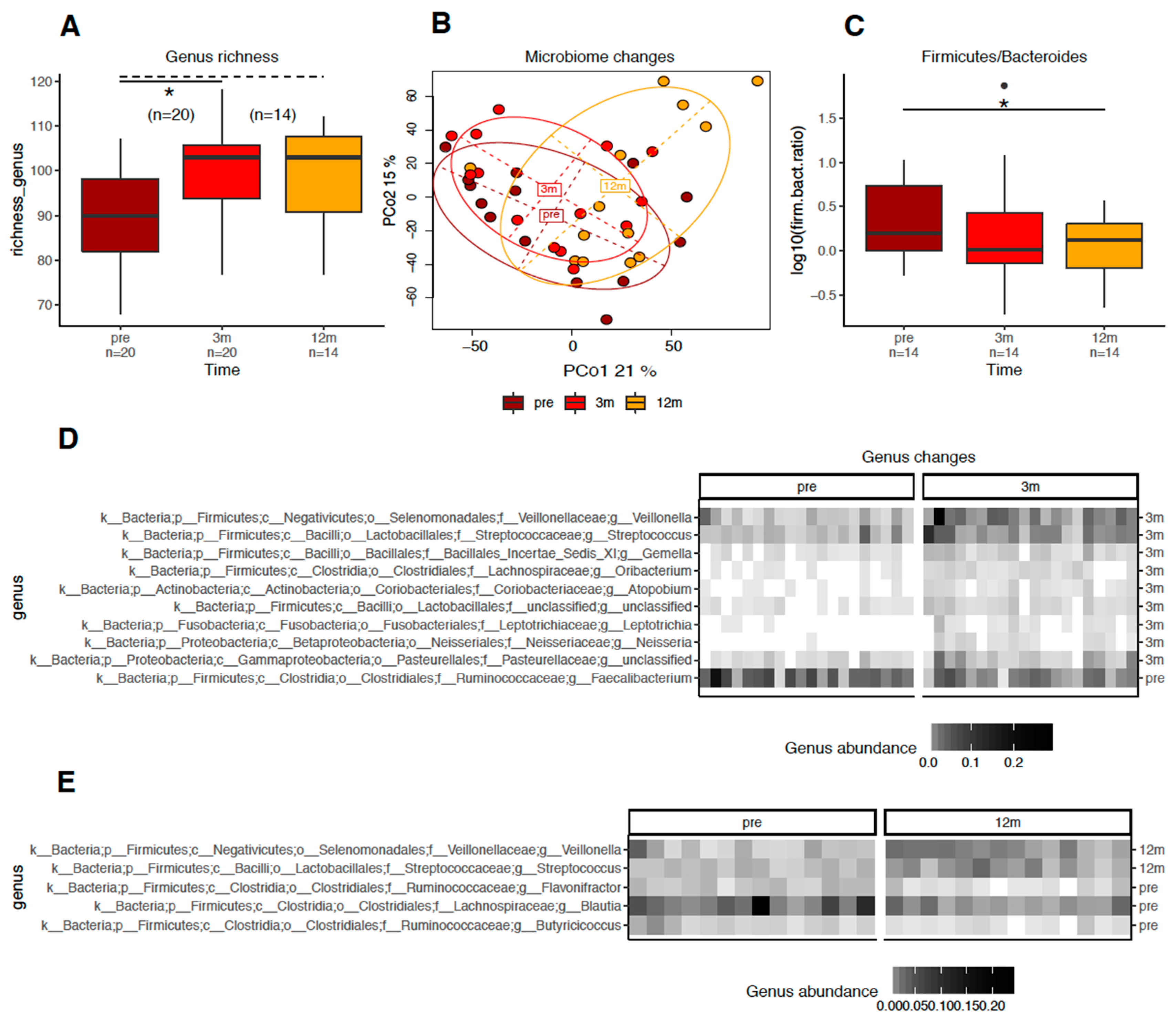 Nutrients 12 00278 g005 Nutrients 12 00278 g005