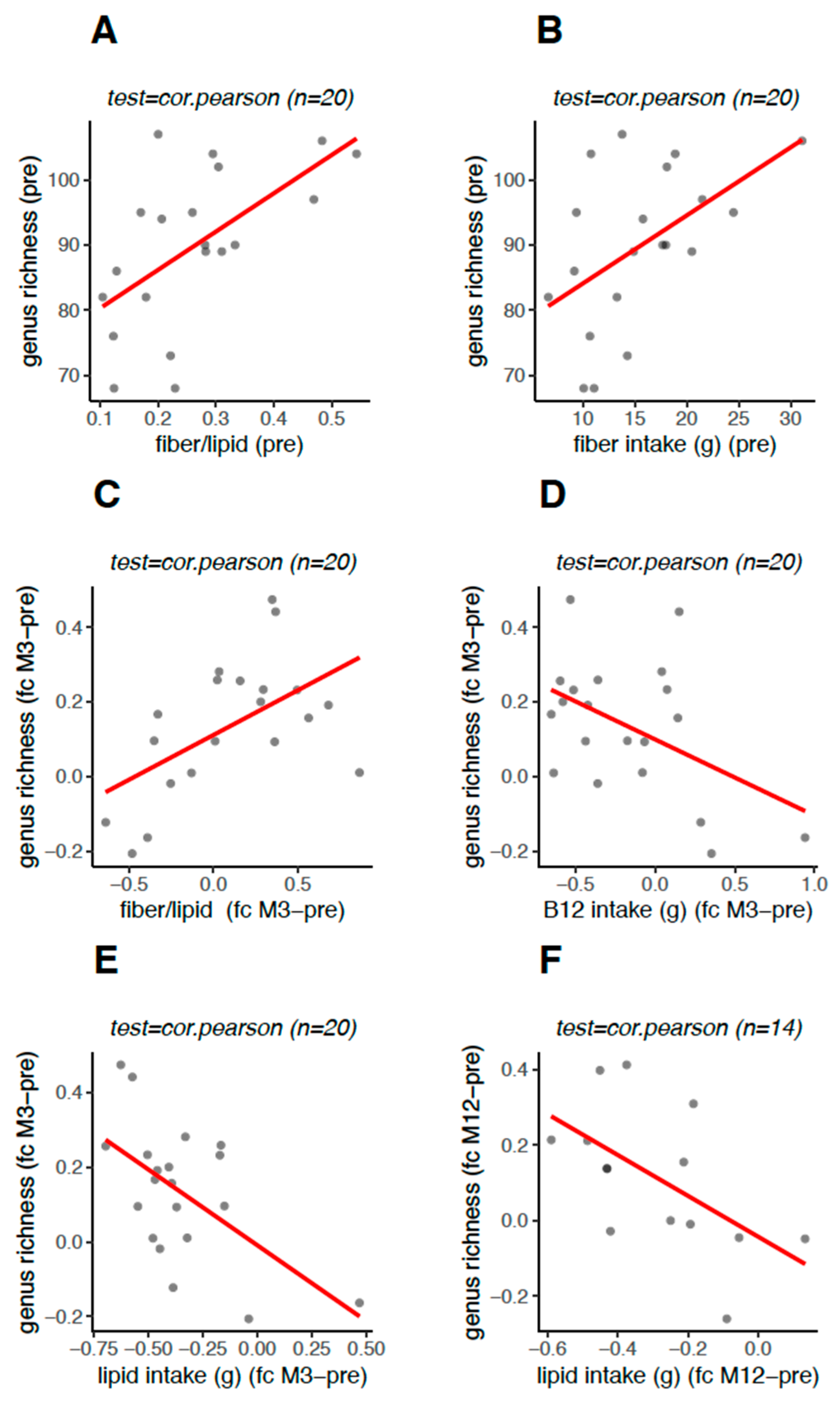 Nutrients 12 00278 g006 Nutrients 12 00278 g006