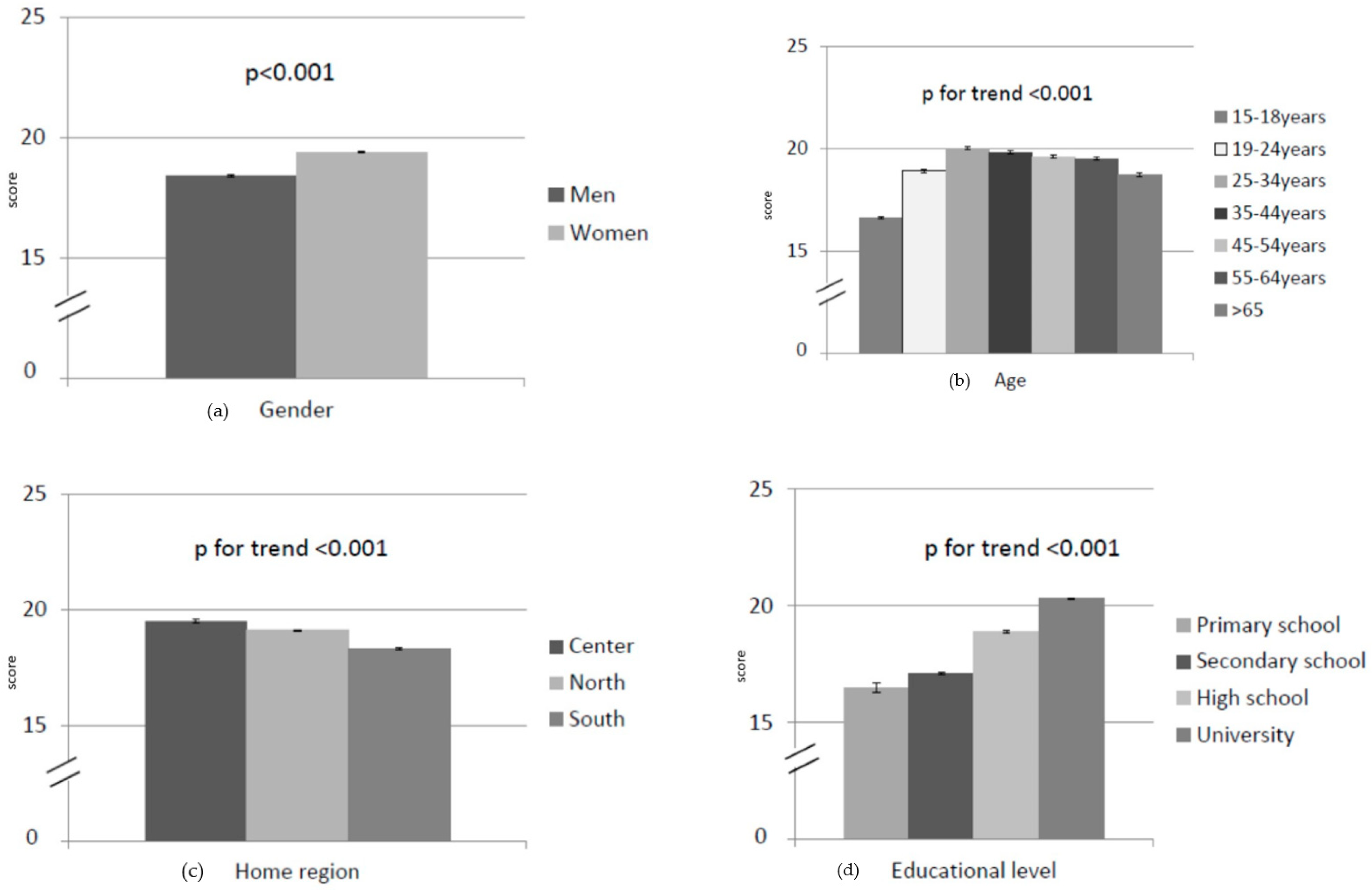 Nutrients 12 00279 g001a