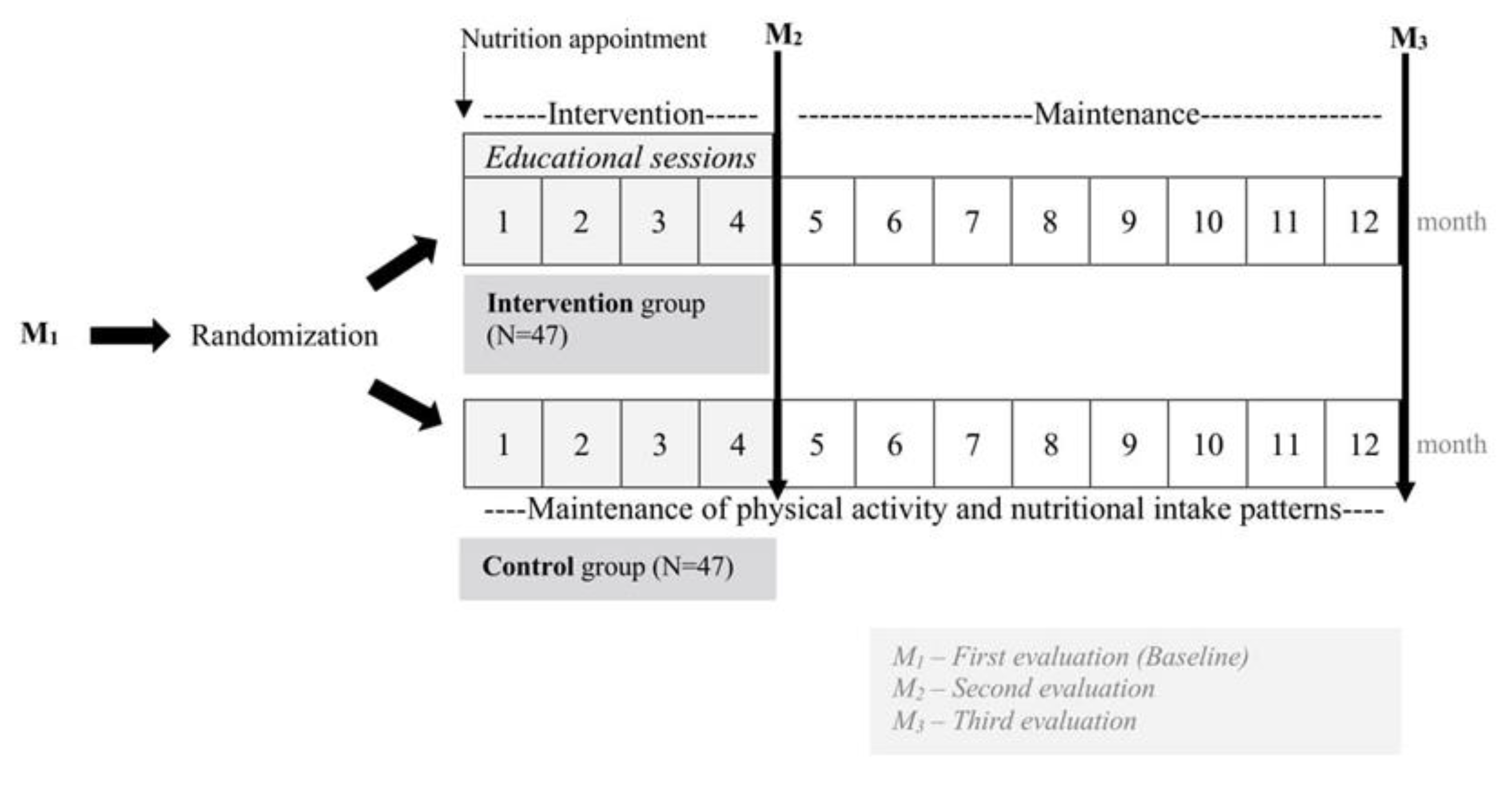 Nutrients 12 00286 g001