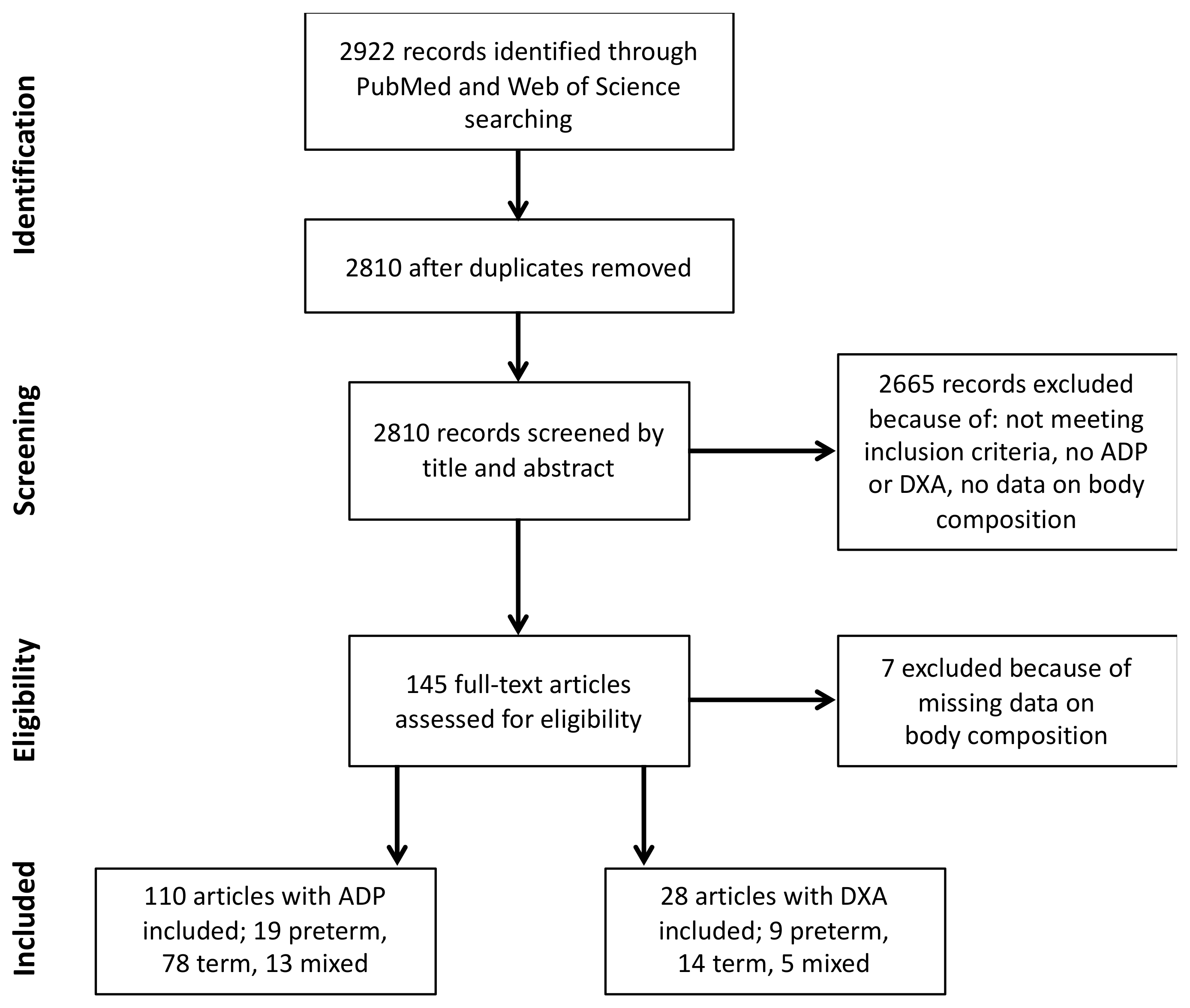 Nutrients 12 00288 g001