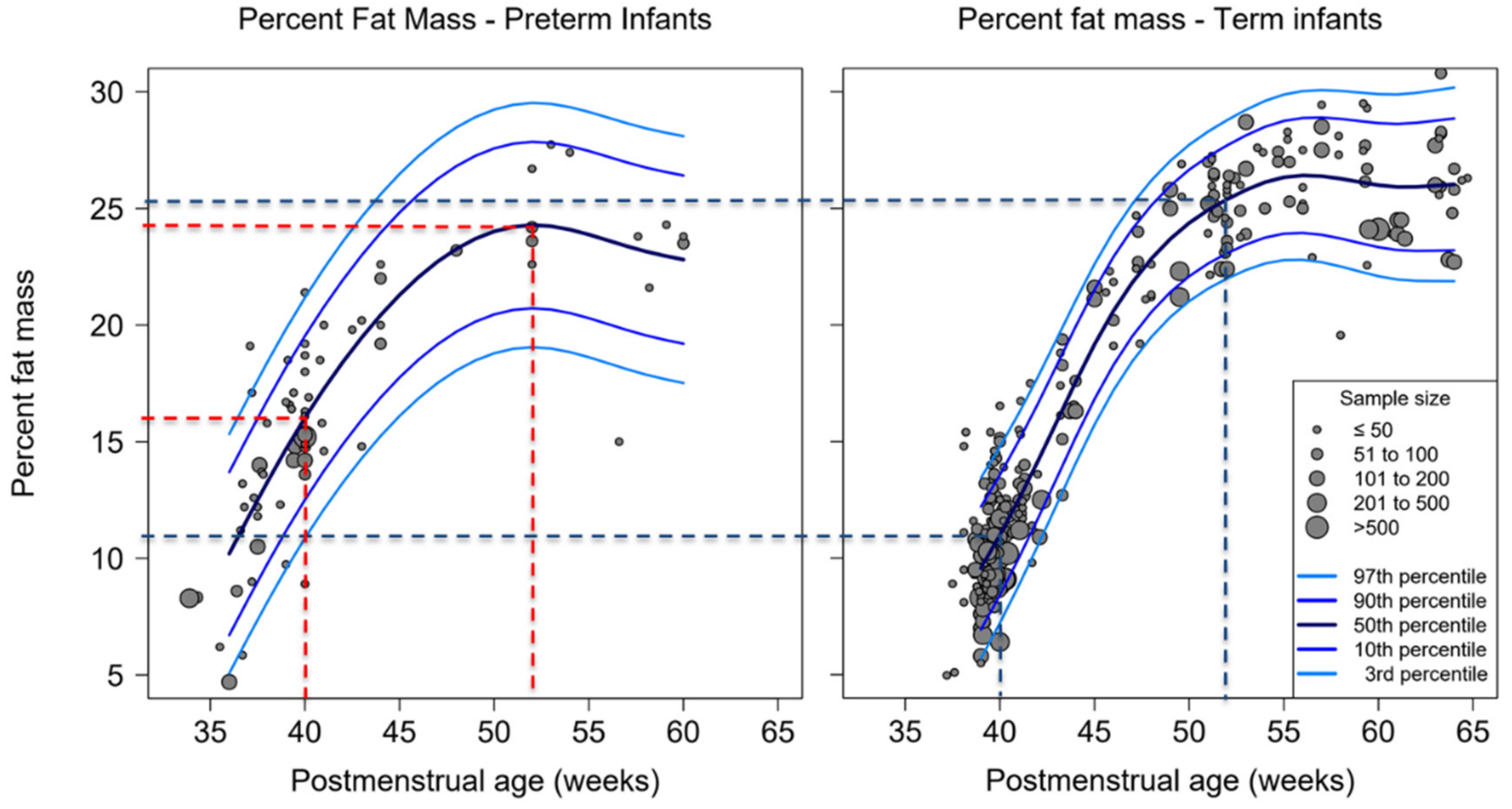 Nutrients 12 00288 g002